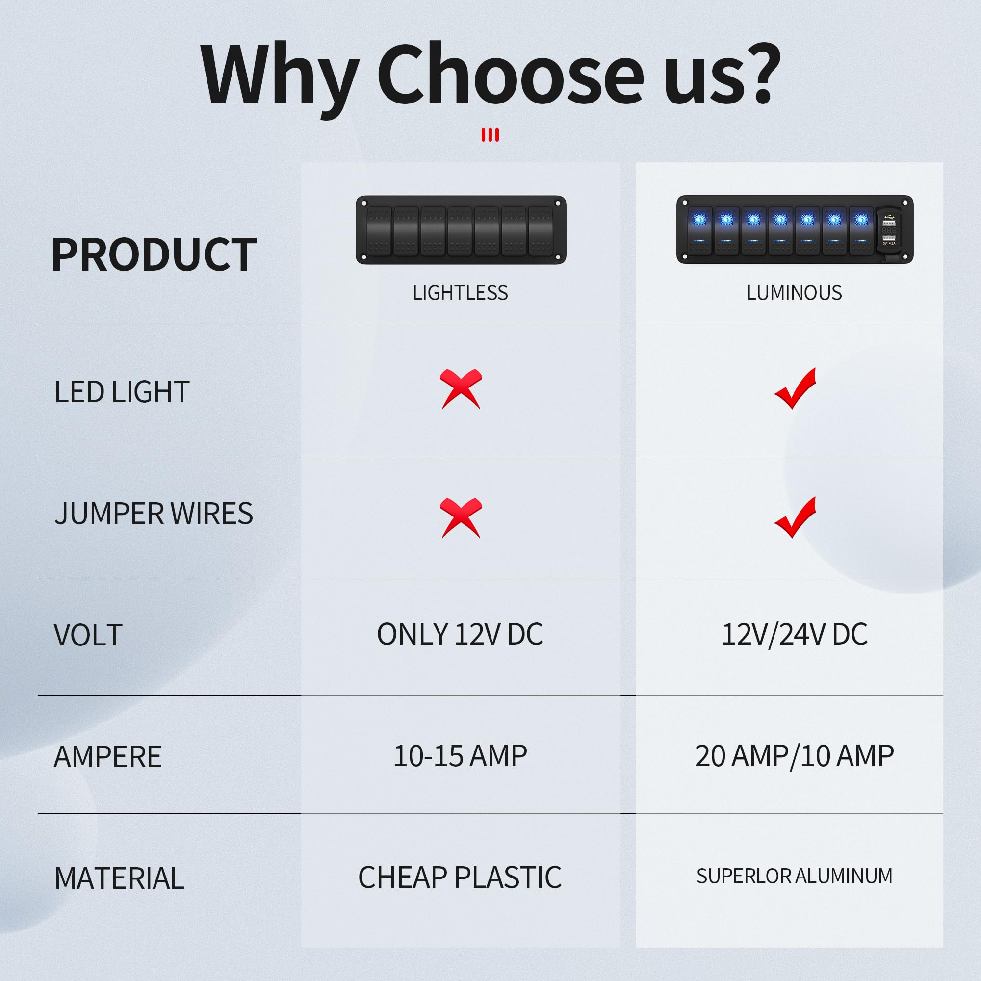 Rvboatpat 7 Gang Rocker Switch Panel Marine Boat Toggle Switch Panel Waterproof With Usb Charger Voltmeter 12V 24V Dc For Automo