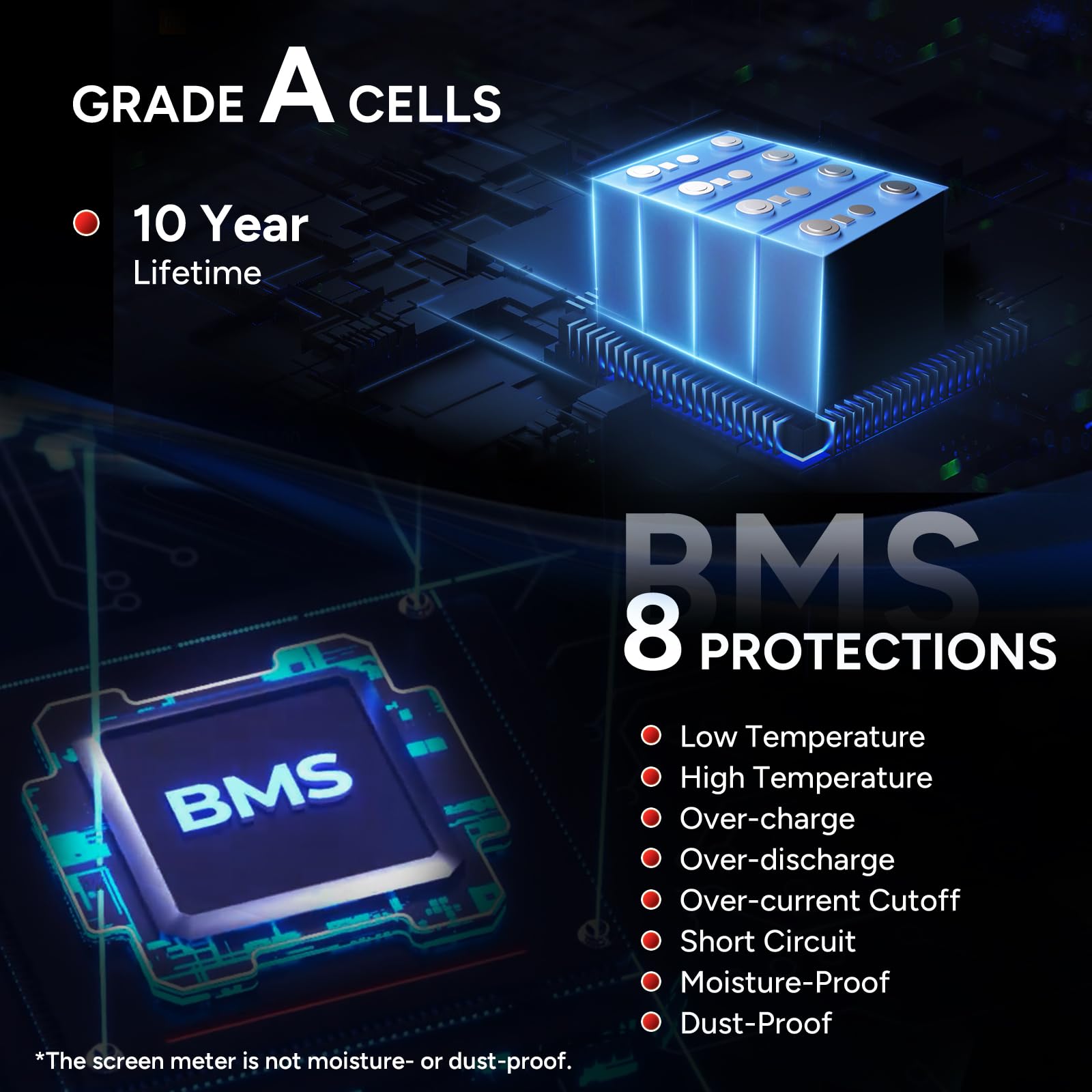 DR.PREPARE 12V 100Ah LiFePO4 Deep Cycle Battery with Monitor Screen, 100A BMS, 1280Wh Energy for RV/Solar/Trolling Motor, Model