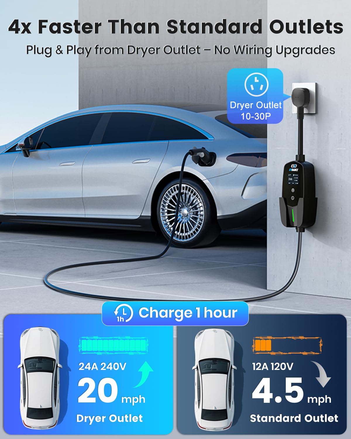 EVDANCE Level 2 EV Charger 24Amp 240V - NEMA 14-30P Charging Station, 25FT Cable for Home/Garage, J1772 Electric Vehicles & Adju