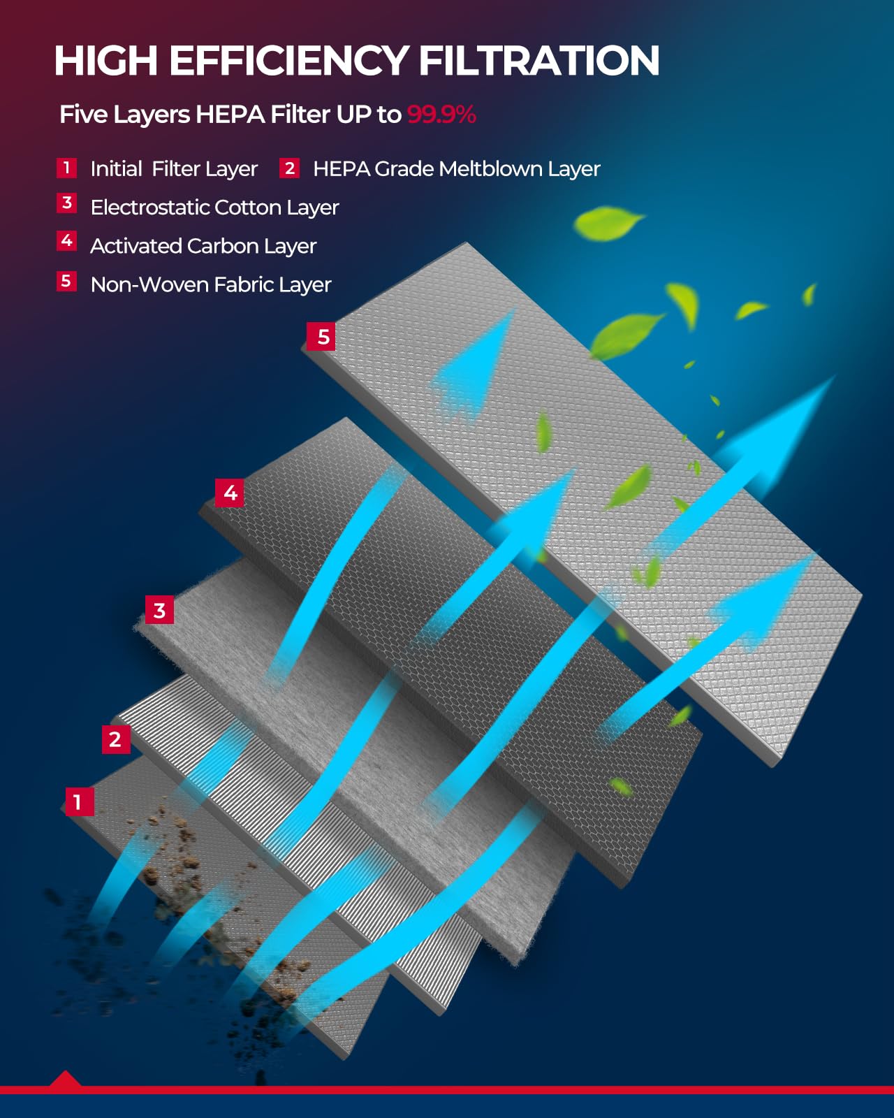 Kax Cabin Air Filter (Cf10361) Compatible With Chevy Cobalt, Chevy Hhr, G5, Lon, Pursuit Activated Carbon Passenger Compartment