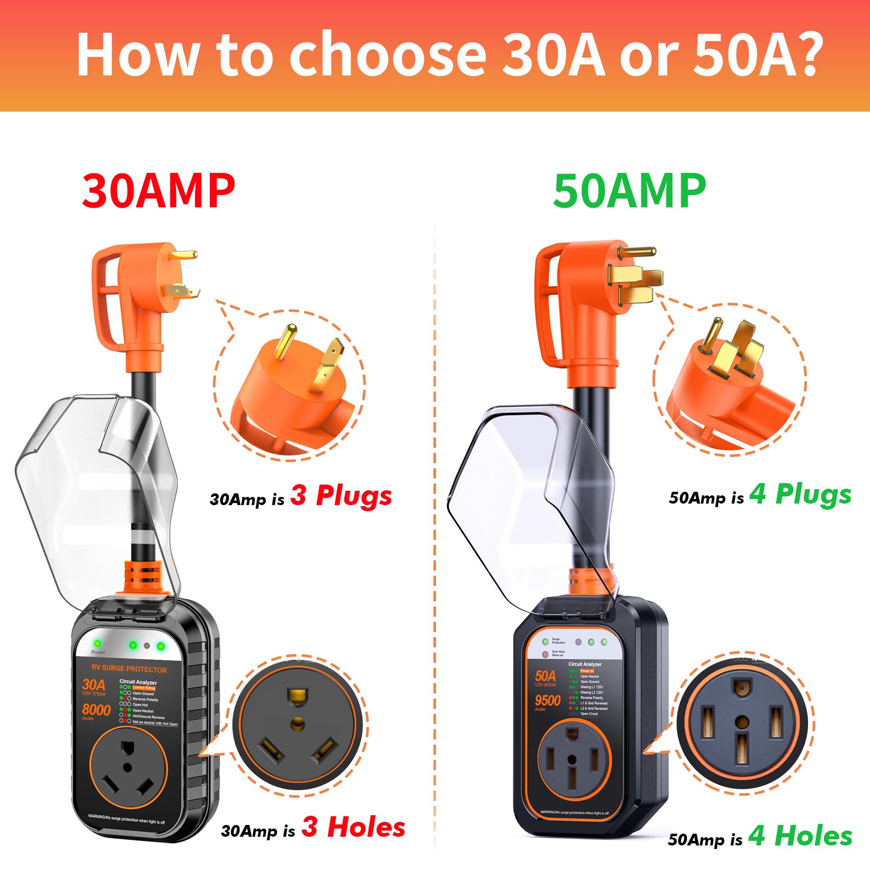 Geargo Rv Surge Protectors 50 Amp Rv Circuit Analyzer, Full Protection(9500 Joules), Rv Adapter Plug For Camper(Orange)