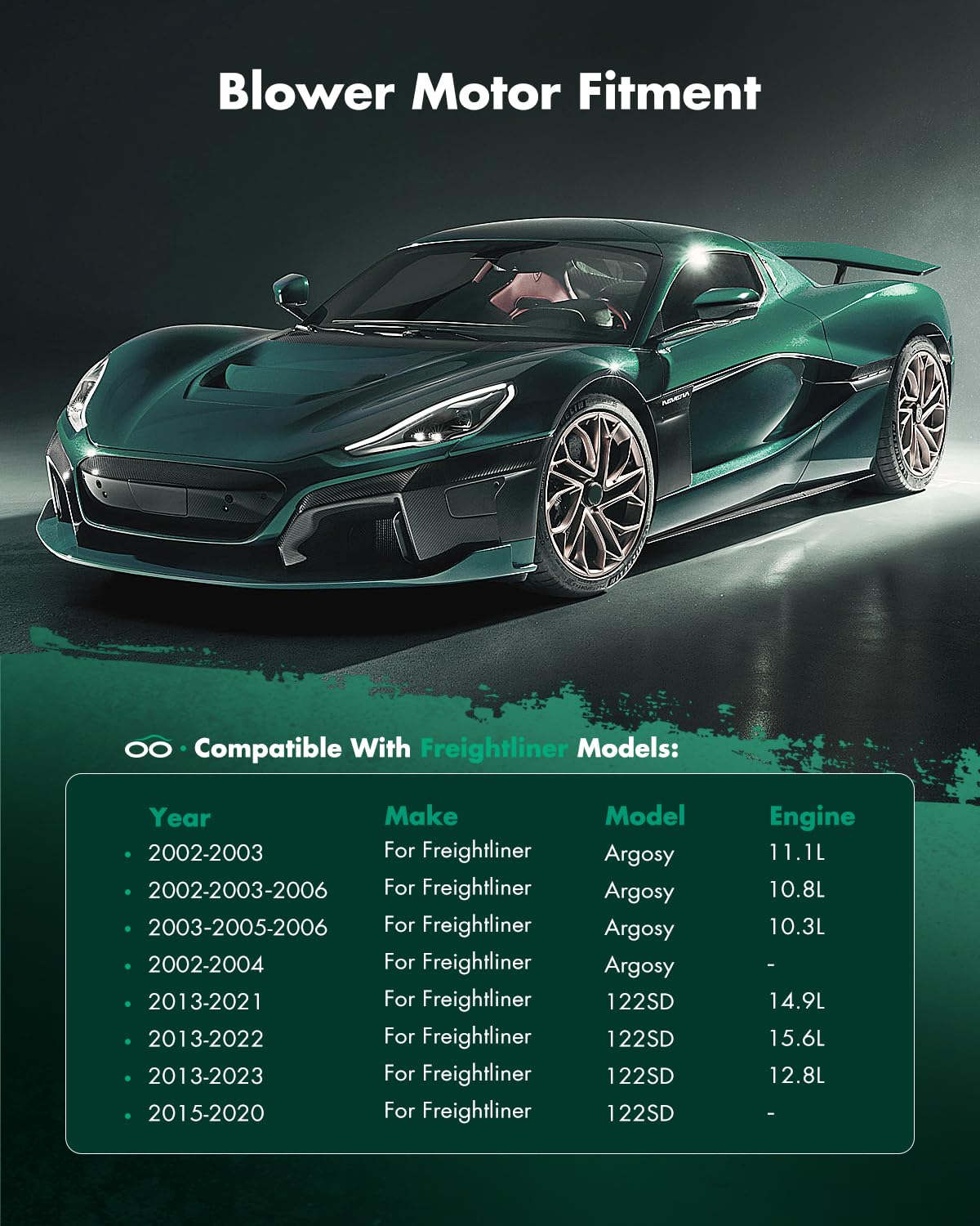 Scitoo 4379Rd5130670P Hvac Blower Motor With Fan Cage For Freightliner 2001-2023,For Volvo 2002-2014