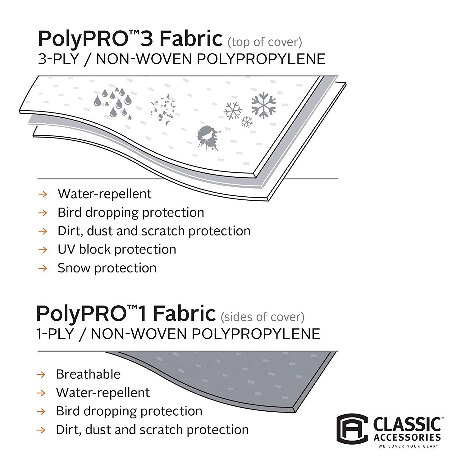 Classic Accessories Over Drive PolyPRO3 Deluxe Travel Trailer/Toy Hauler Cover, Fits 15'-18' RVs, RV Cover, Camper Cover, Travel