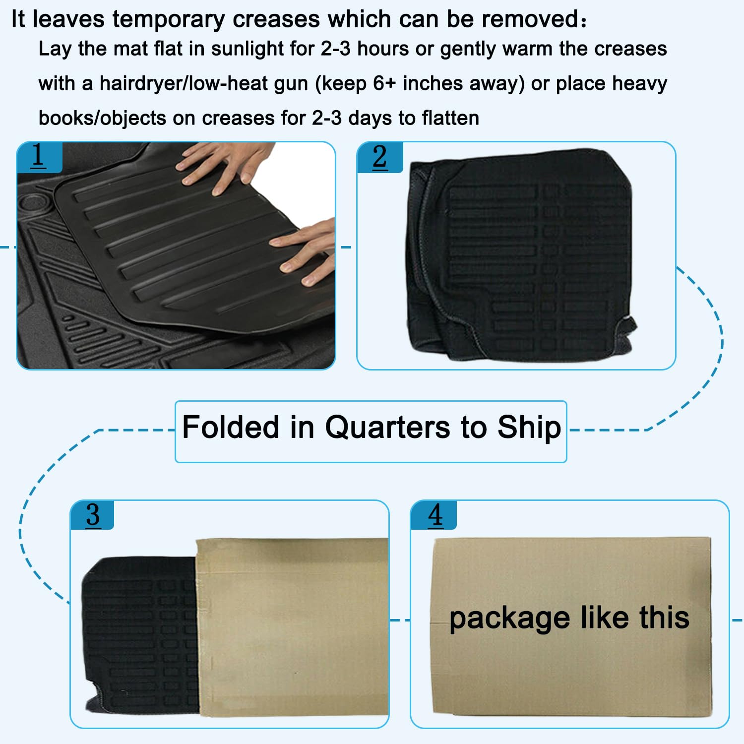 Crv Cargo Liners - All-Weather Waterproof Durable Custom-Fit 3D-Designed Protection Rear Trunk Tray Floor Mats Compatible With H