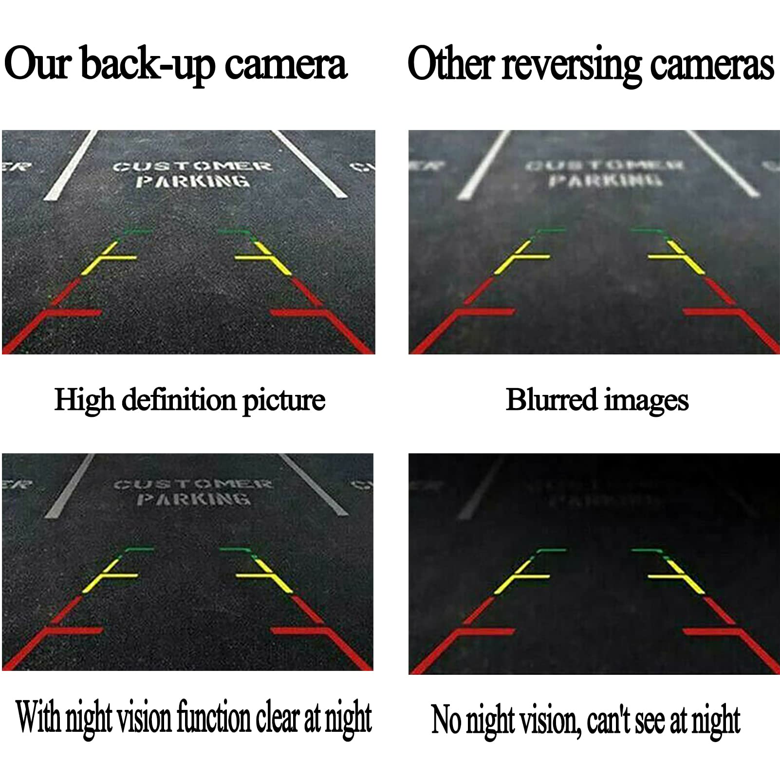 Rear View Backup Camera Fits Ford Edge 2011 2012 2013 2014, Mkx 2011-2013, Safety Parking Assist Camera, Replaces# Fl1T-19G490-A