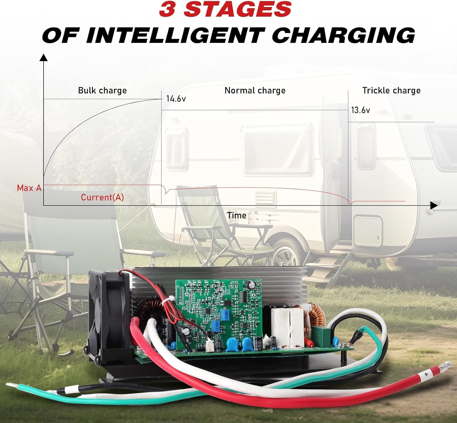Suplife WF-8955-MBA Lithium Battery Charger - 55 Amp, 14.6V, Three Stage Smart Charge, Compatible with WF-8955PEC