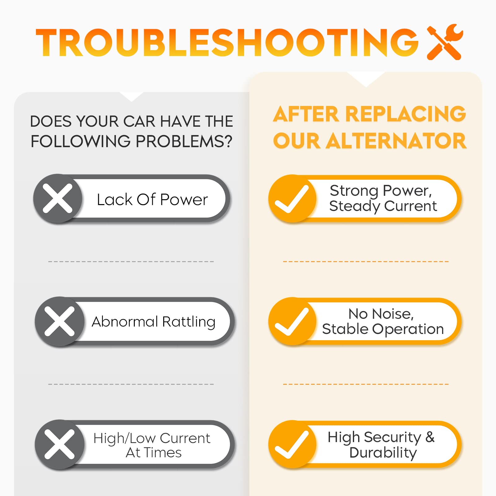 Alternator for Ford F150 F-150 V8 5.0L 5.0 2011 2012 2013 2014 104210-6270, 104210-6660, AL3T10300CA, AL3Z10346C, CL3T10300AA, C