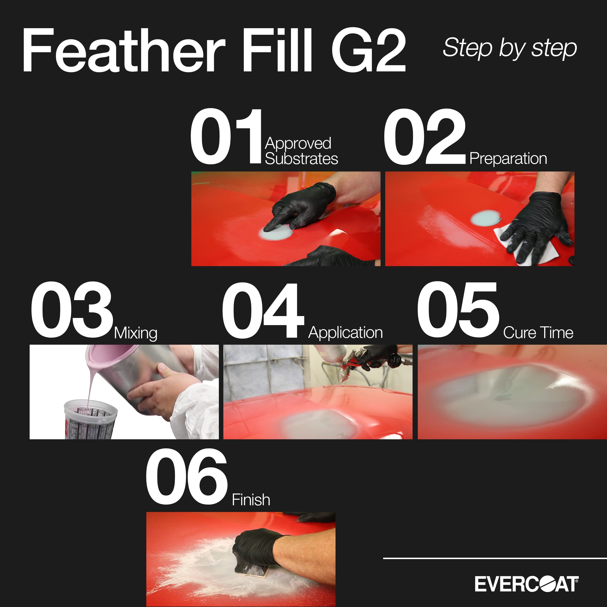Evercoat Feather Fill G2 Premium Polyester Primer Surfacer For Fiberglass, Smc & More - 128 Fl Oz - Gray