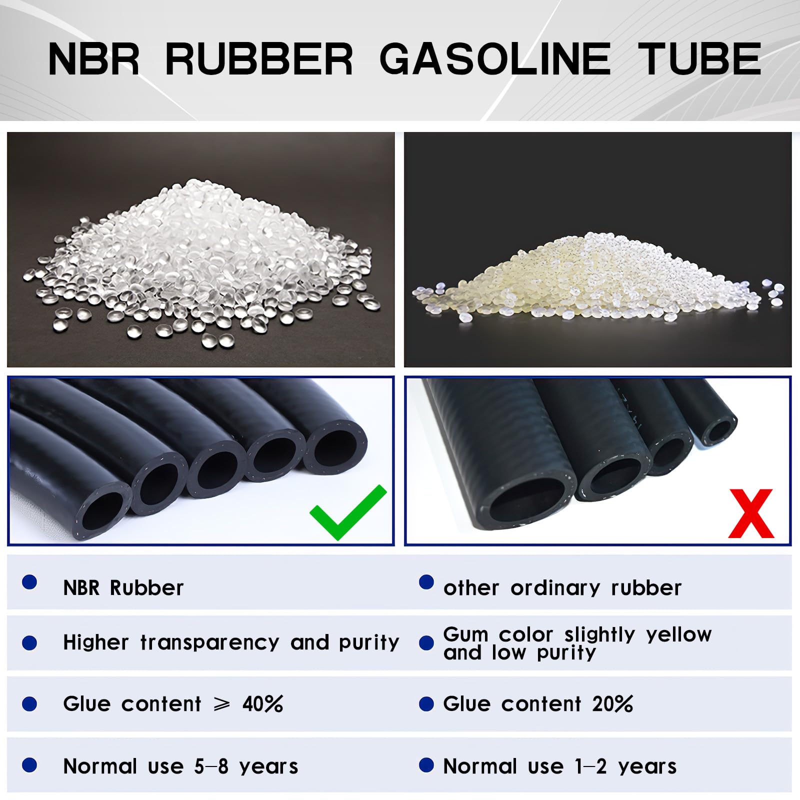 3.3 Feet Fuel Line Hose - 3/8'' 1/2'' 5/16'' 1/4'' 3/16'' Id Nbr Rubber Gasoline Tube With 20Pcs Clamps For Small Engines, Fits