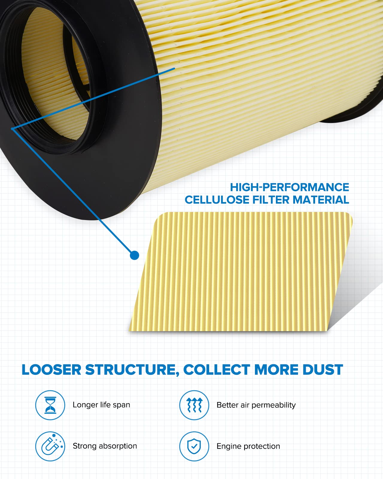 PHILTOP Engine Air Filter CA11114 Replacement for Ford Escape, Focus, Transit Connect & Lincoln MKC, 2012-2019