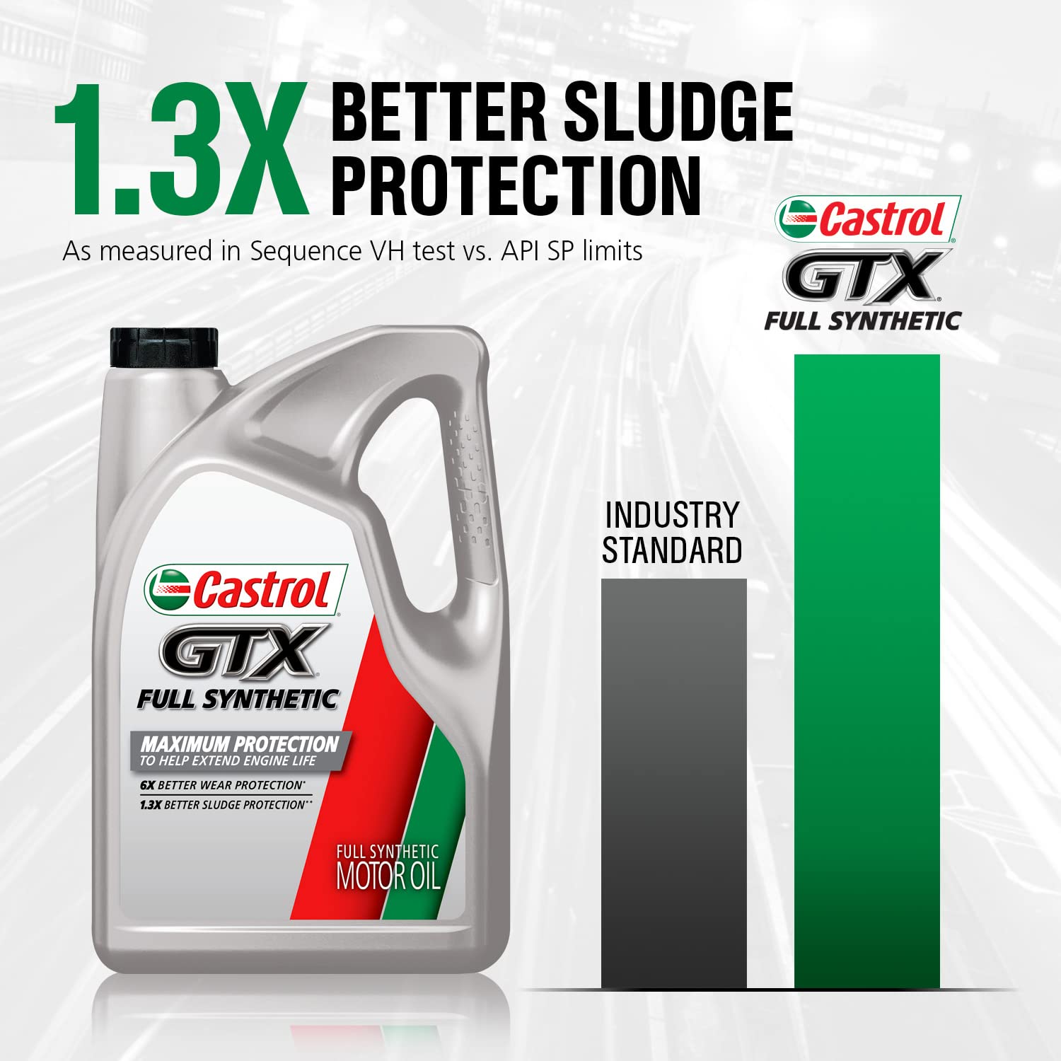 Castrol Gtx Full Synthetic 0W-20 Motor Oil, 5 Quart Jug