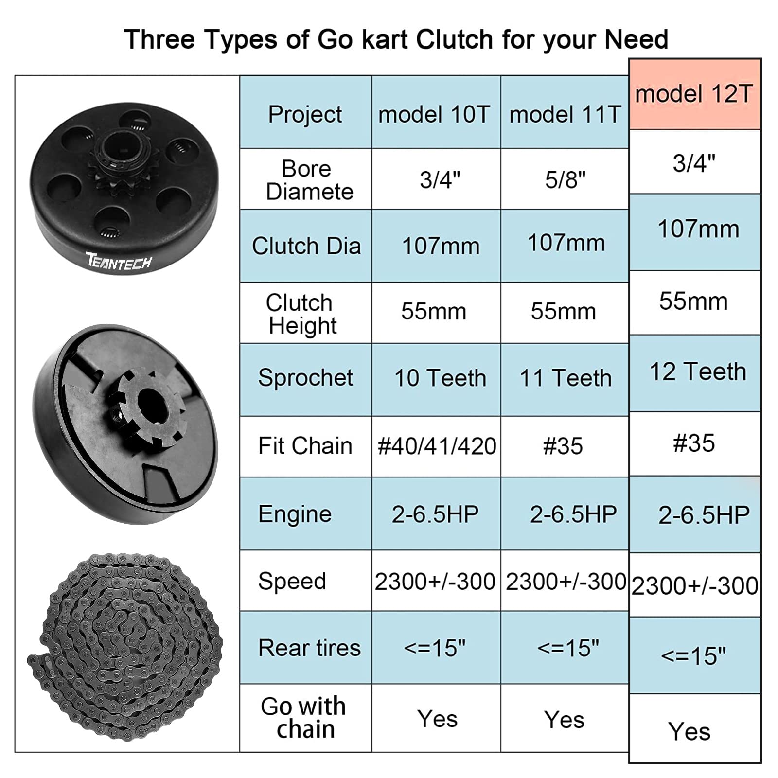 Go Kart Clutch 3/4'' Bore 12T with #35 Chain Centrifugal Clutch and Chain for Go Kart Minibike Honda Kart Engines