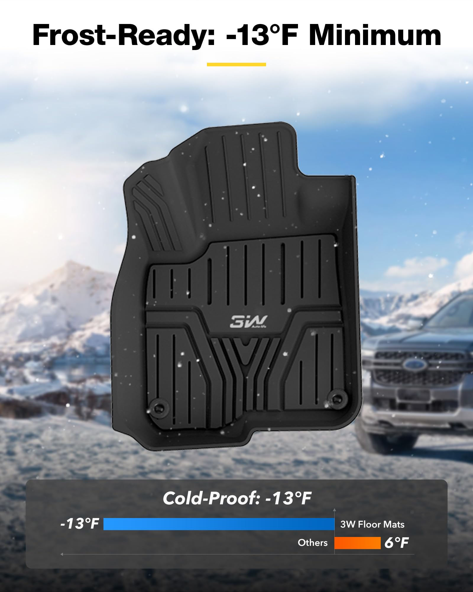 3W Floor Mats Fit For Honda Cr-V 2017-2022 (Include Hybrid) Tpe All Weather Custom Fit Floor Liner For Honda Crv 1St And 2Nd Row