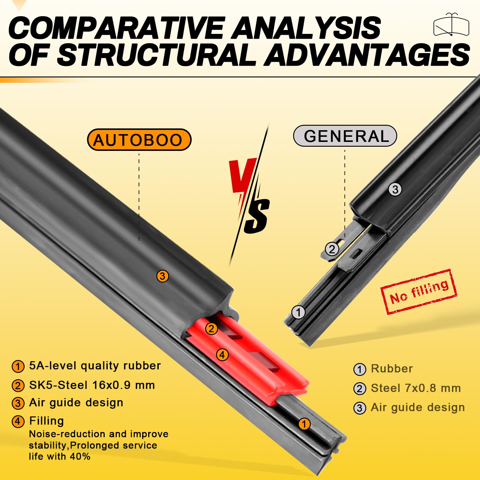 Autoboo Oem Quality 26' + 18' Premium All-Seasons Durable Stable And Quiet Windshield Wiper Blades Pack Of 2 (Pair For Front Windshield)