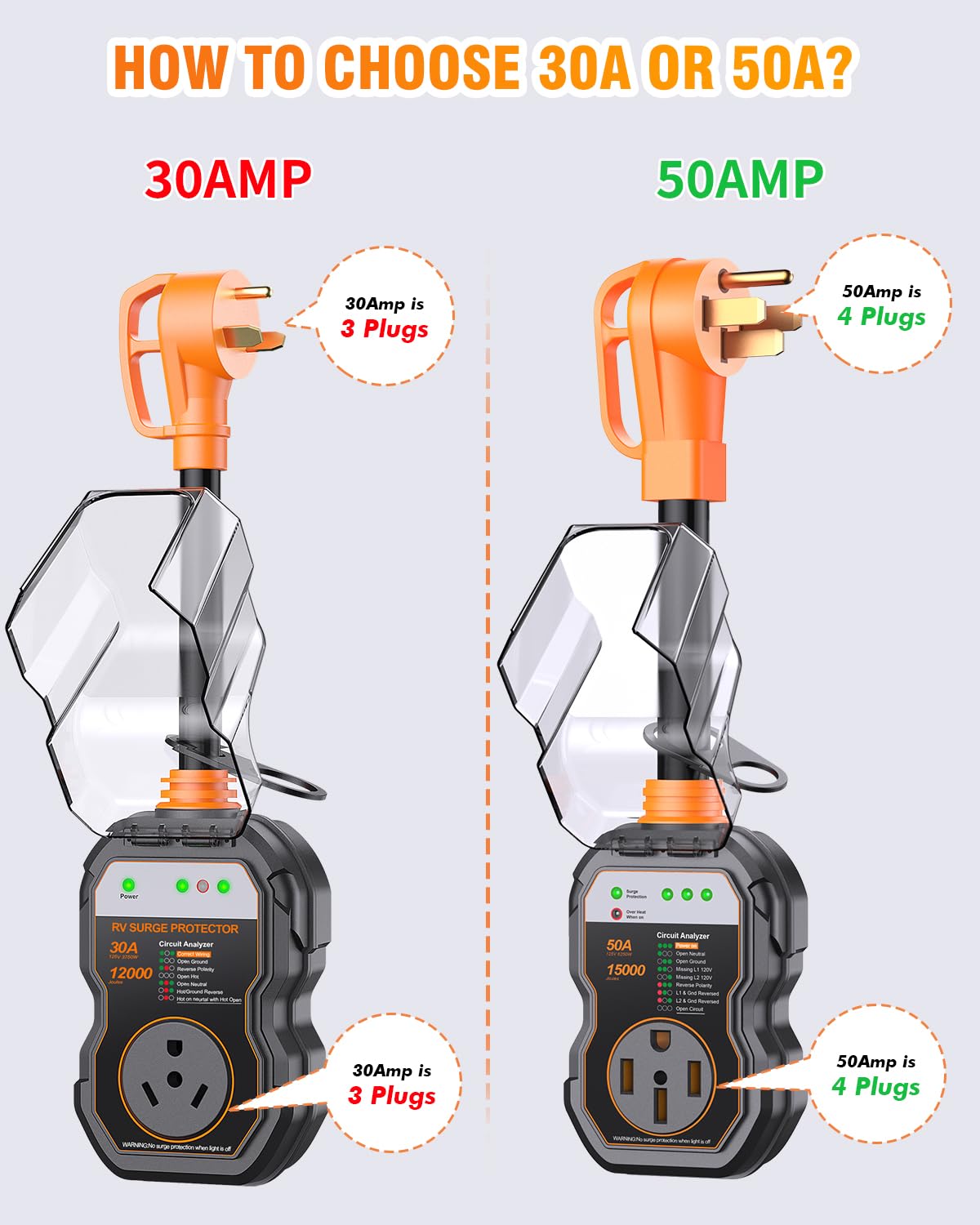 GEARGO 50 Amp RV Surge Protector, 15000 Joules, IP68 Voltage Protection, Orange Adapter Plug for Campers