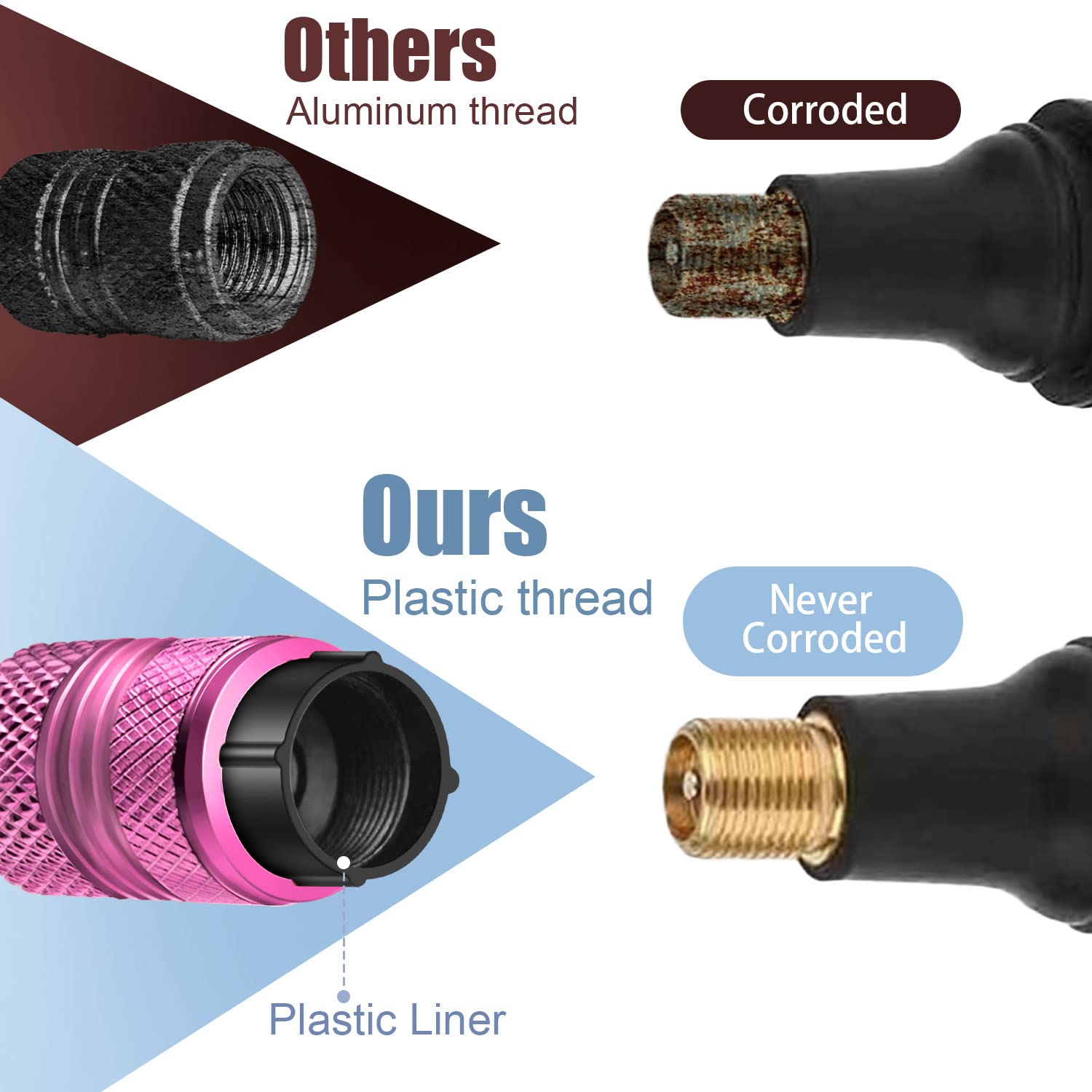 Tire Valve Stem Caps - 4 Pack Anti-Corrosion Premium Anodized Alloy Tyre Air Valve Caps Universal For Car Suv Bike Pink