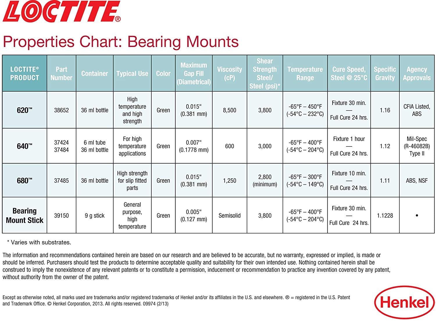 Loctite 620 Automotive Bearing Mount Retaining Compound – High Strength, High-Temp, High Viscosity, For Cylindrical Assemblies - 36 Ml, 1 Pack