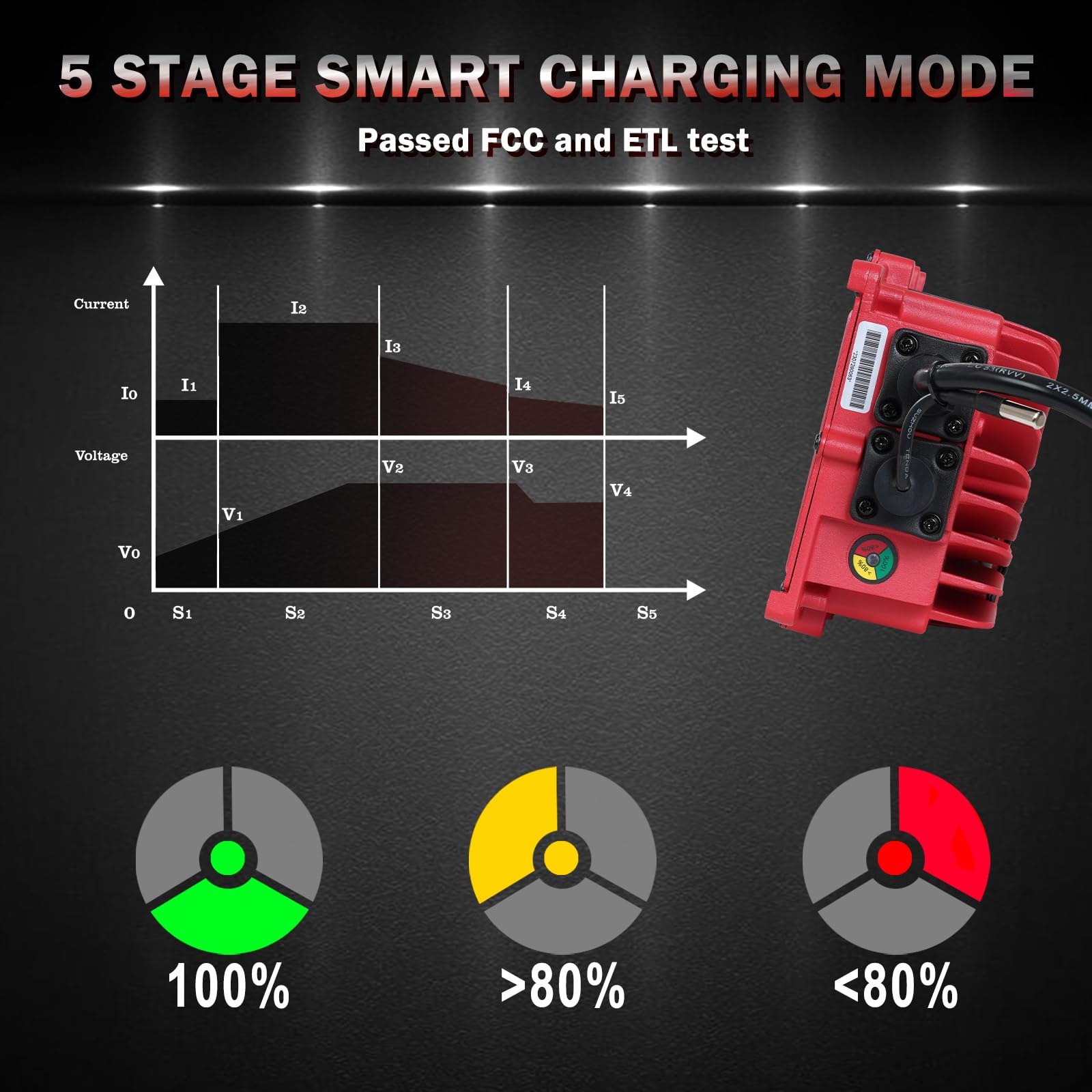 Craftsman Golf 18 Amp Golf Cart Battery Charger For 48 Volt Club Car Onboard Golf Carts With 3-Pin Round Plug And Rapid Charge C