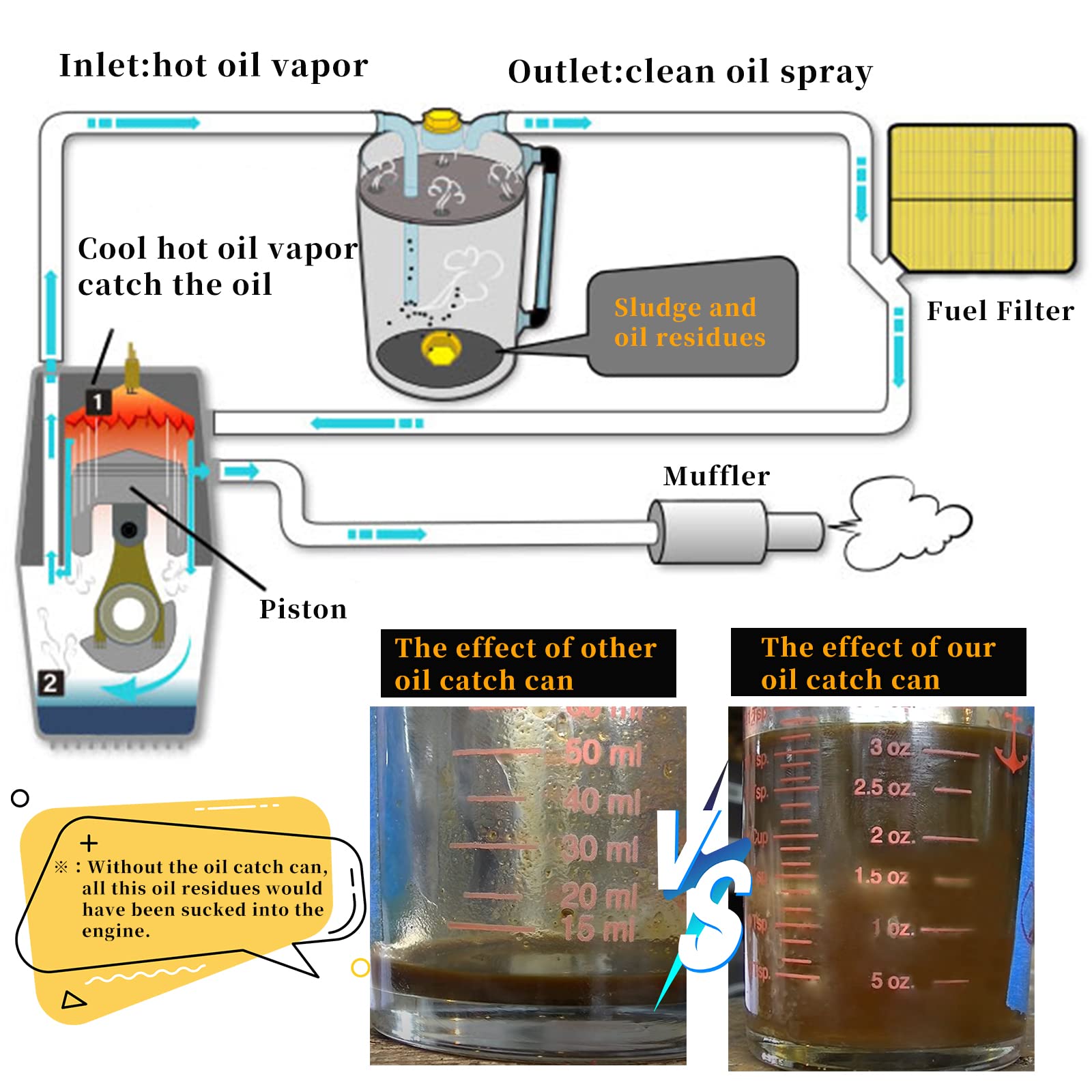 Pwr Fever Upgraded Baffled Oil Catch Can Kit Oil Separator Catch Can Aluminum With 3/8' Strengthened Nbr Fuel Line Black 400Ml