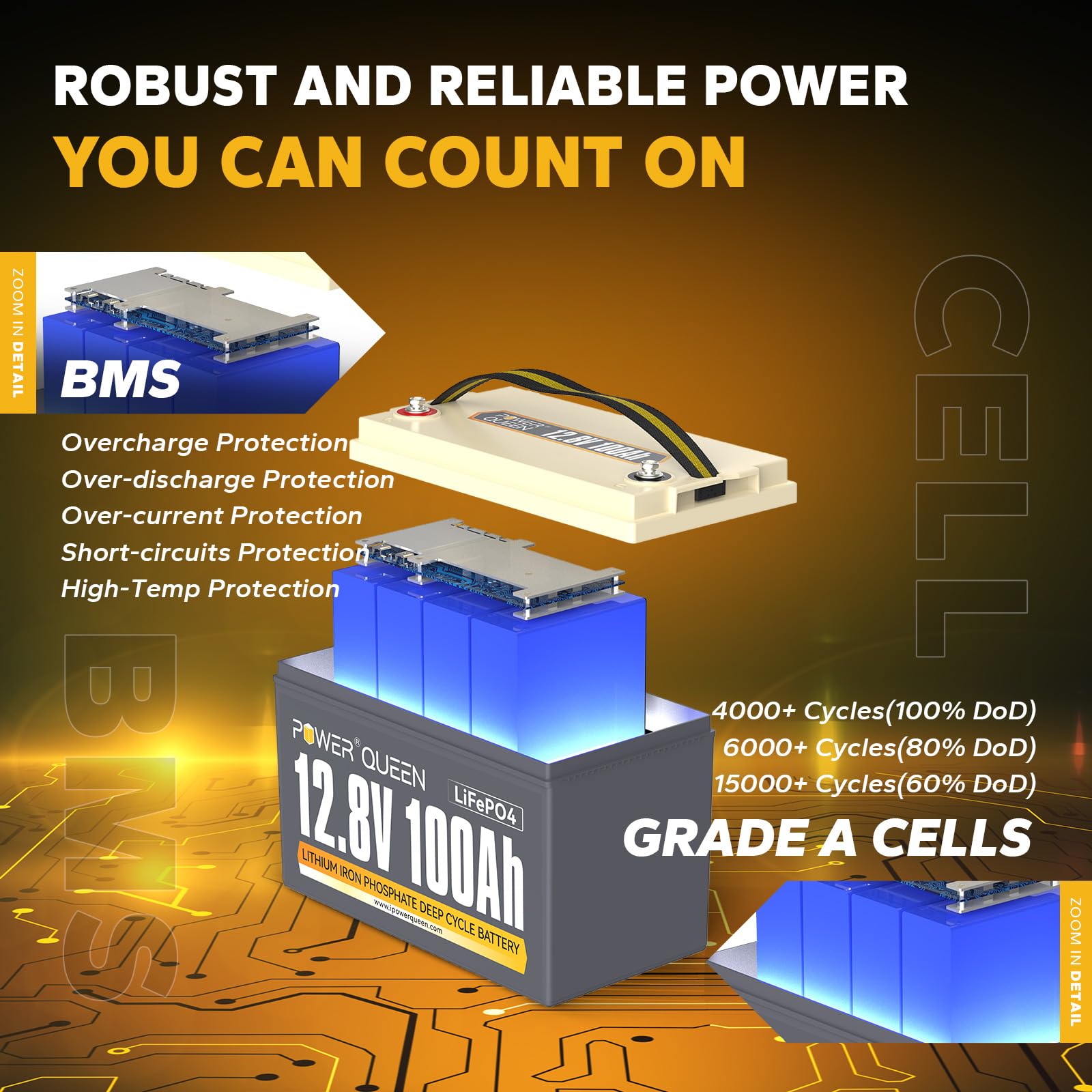 Power Queen 12V 100Ah Lifepo4 Battery Bci Group 31 Lithium Battery, Deep Cycle Battery With 100A Bms, 1280Wh Energy, Up To 15000