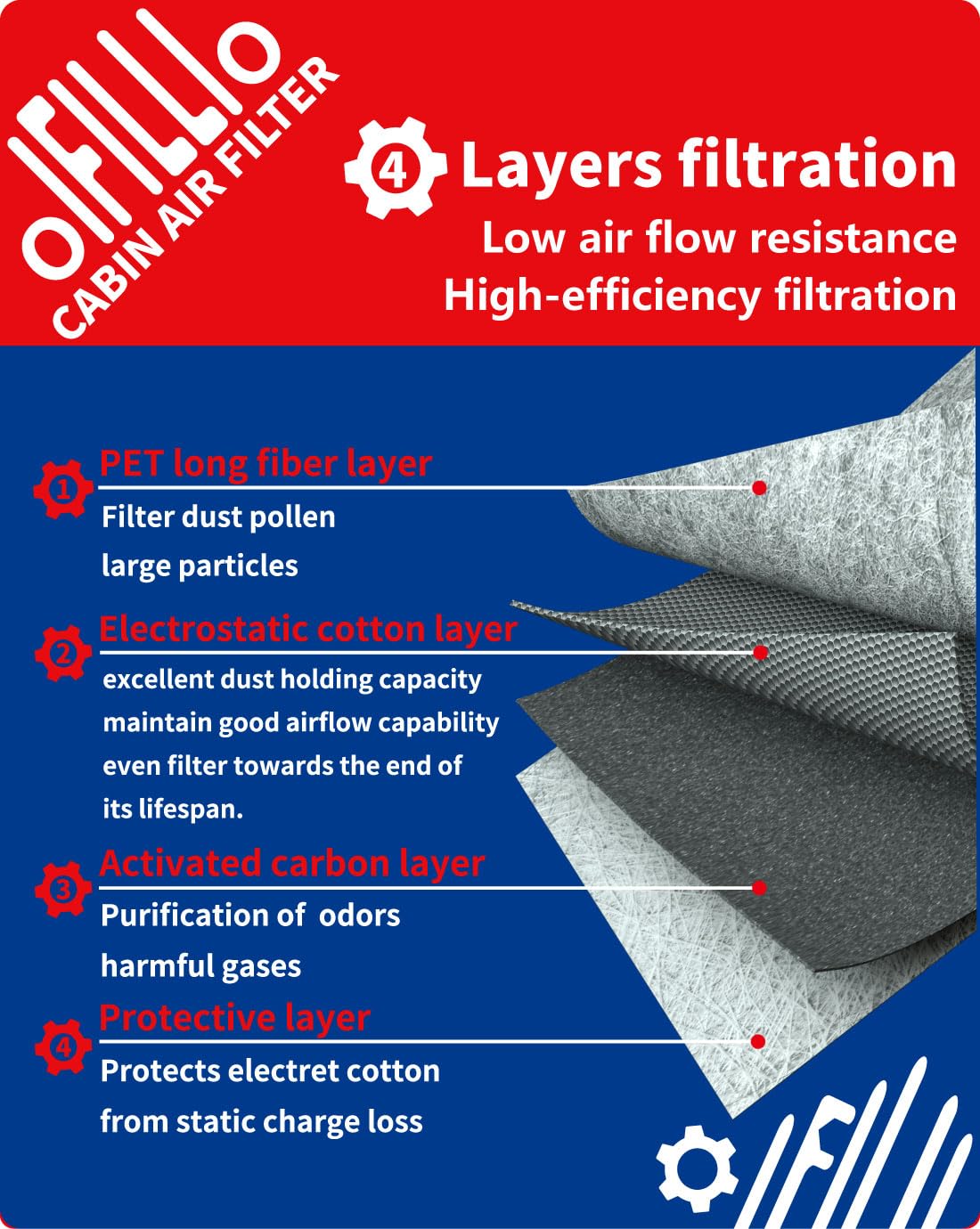 Oifillio Hepa Cabin Air Filter For 2019+ Bmw X5 X7 X6, Bmw 530I 540I 530E (2017-2023), Bmw 740I 750I 750Li Xdrive (2016-2022), B