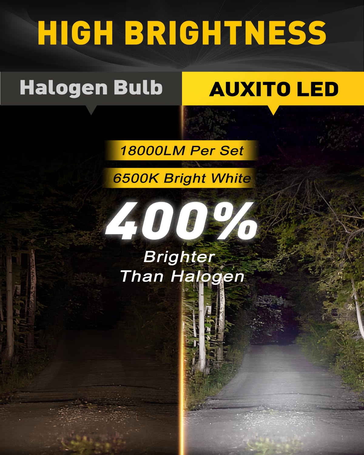 Auxito 9005 Led Fog Light 6500K, Fanless Hb3 Bulbs 400% Brighter Plug And Play Fog Bulb Replacement, Pack Of 2