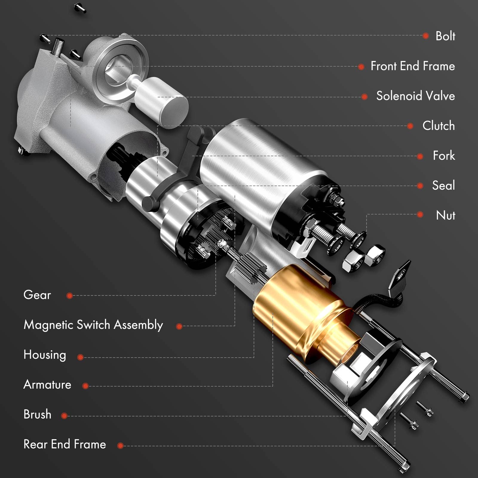 A-Premium Starter Motor Compatible with Buick, Cadillac, Chevy, GMC & More - Allure, Lacrosse, SRX, XTS, Equinox, Colorado, Impa