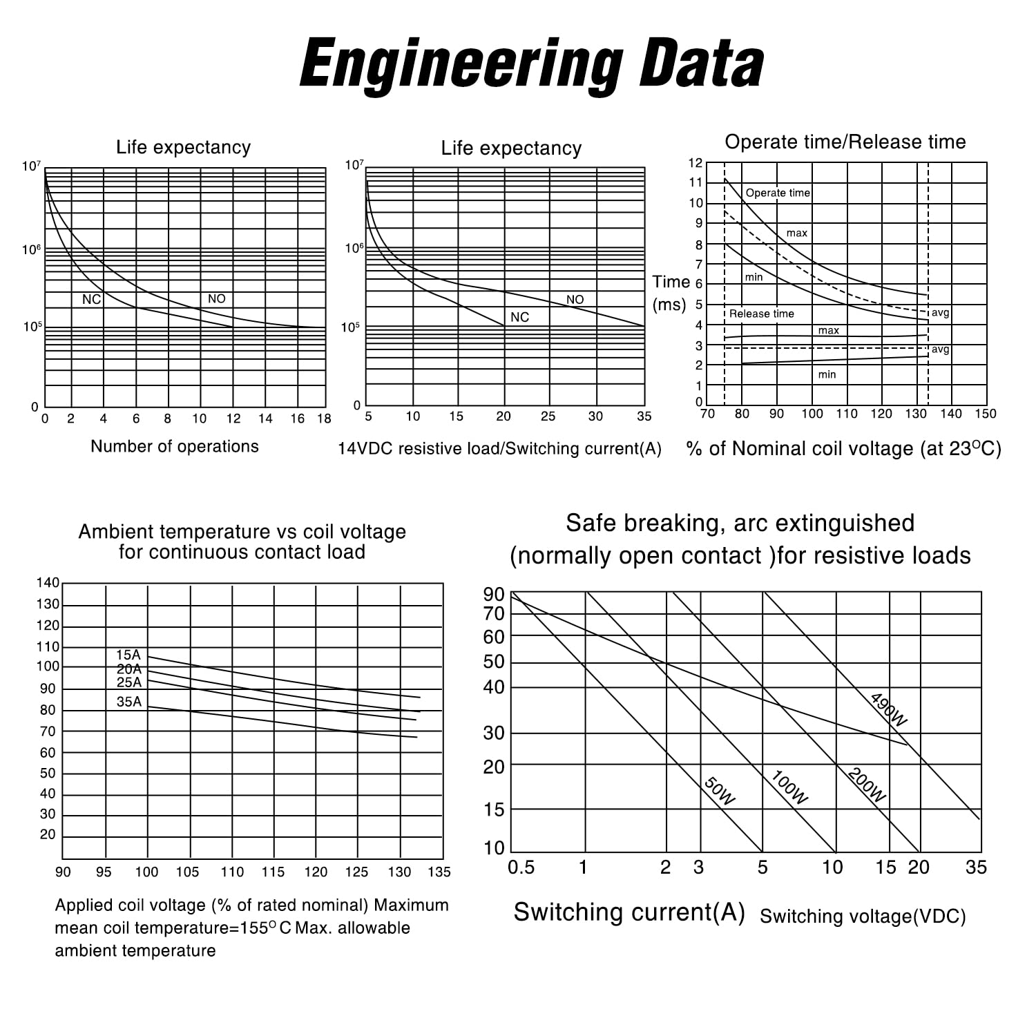 Nilight 5Pcs Automotive General Purpose Relay 4Pin Spno 20A Micro Cooling Fan Sealed Relay Plug & Play Direct Replacement For Po