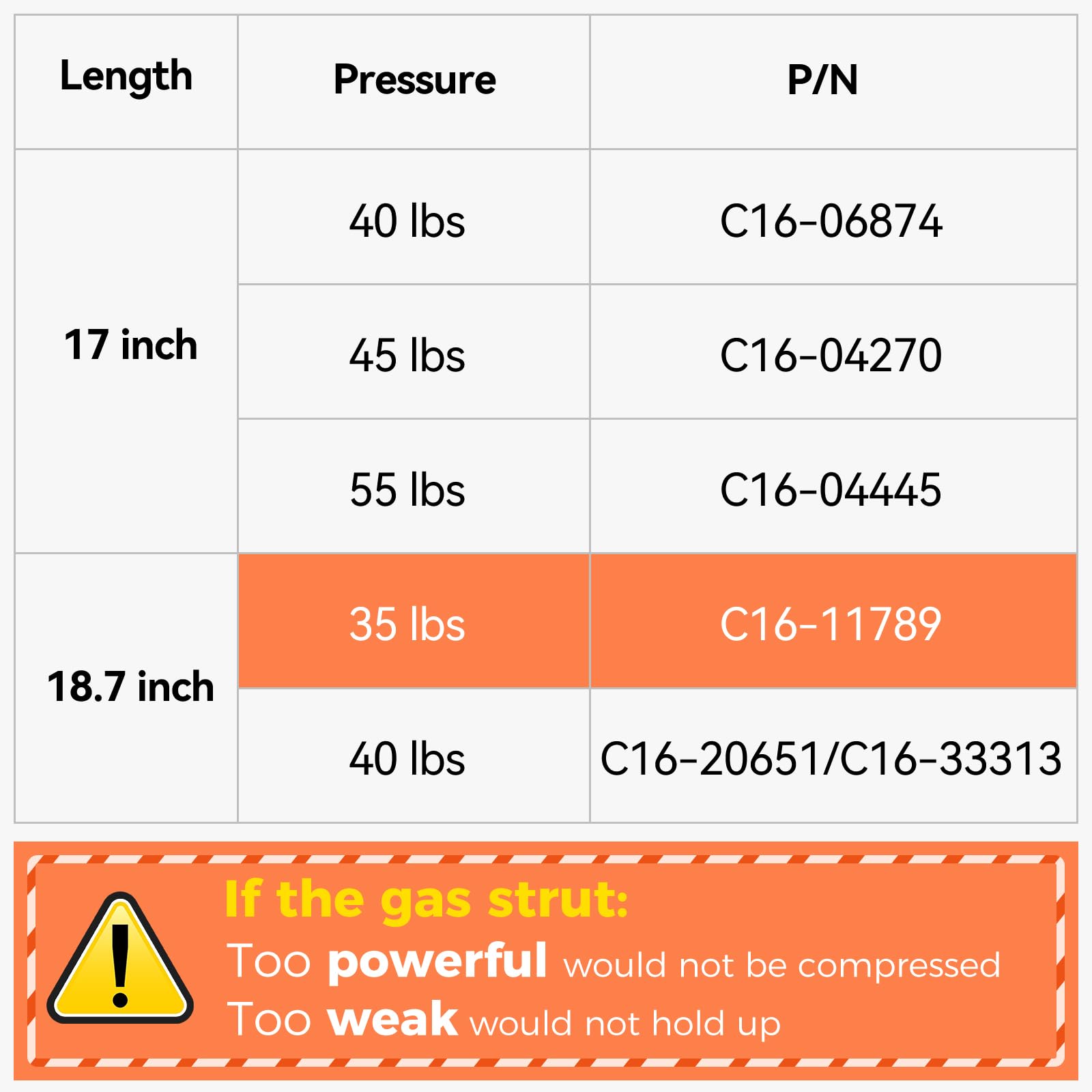 Pamagoo C16-11789 19 Inch 18.5 Inch 35 Lbs Gas Strut Shocks Lift For A.R.E Leer Camper Shell Pickup Truck Cap Topper Canopy Glas
