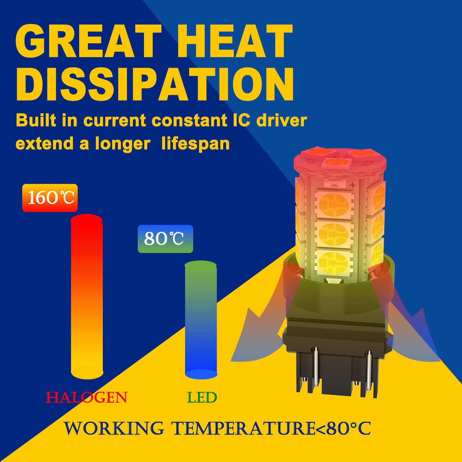 Givedoua 3157 Led Car Bulb Super Bright 12V 3056 3156 3156A 3057 4057 3157 4157 T25 Led Car Bulbs For Brake Lights, Backup Rever