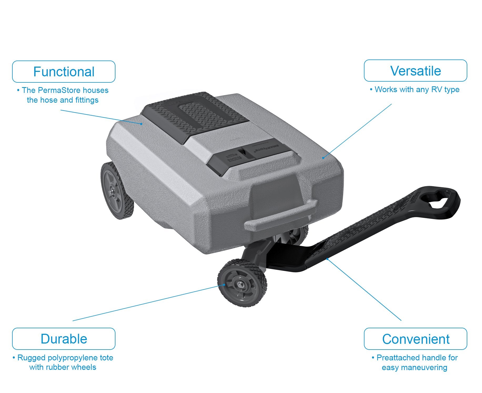 Smarttote 2 Lx Portable Rv Waste Tote Tank - 4 Wheels - 18-Gallon Capacity - Thetford 40517