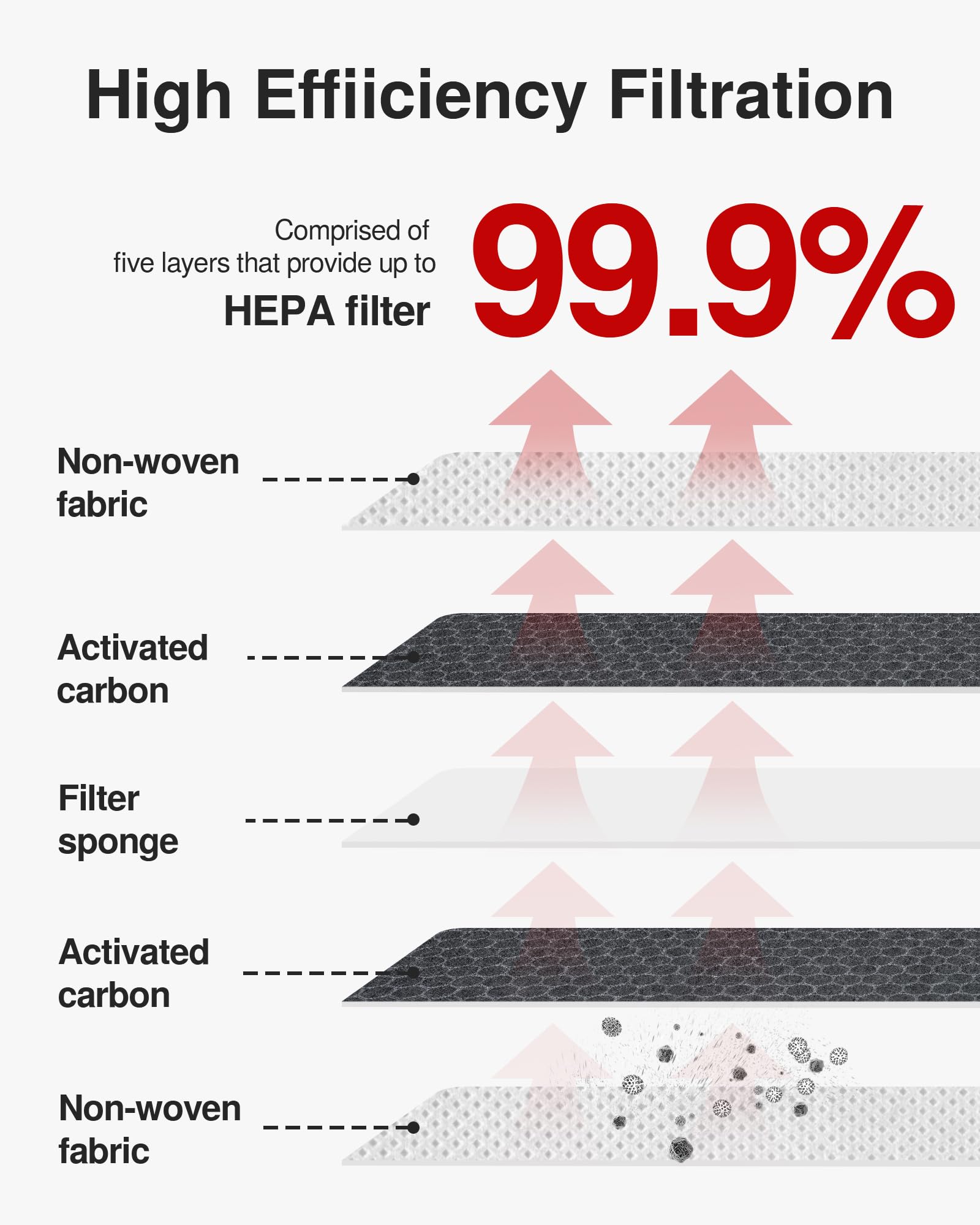 Puroma 1 Pack Cabin Air Filter With Activated Carbon, Replacement For Cp157, Cf12157, Select Lexus, Mazda, Subaru And Toyota Ava