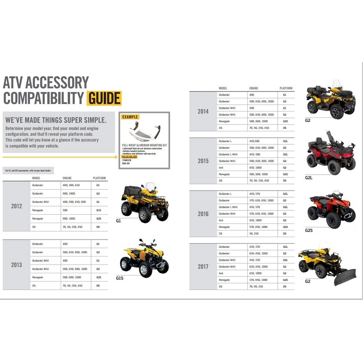 Can-Am New Oem Linq Luggage Rack, Renegade G2S, 715001734