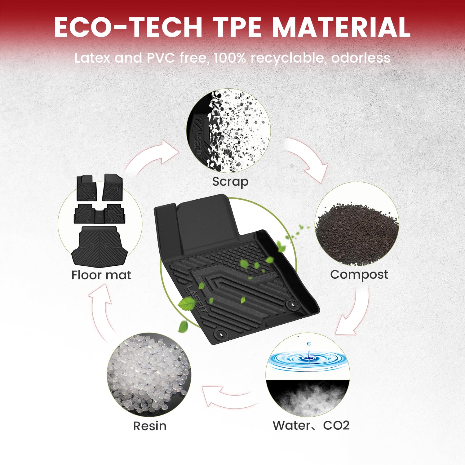 Lasfit Floor Mats & Cargo Mats For Kia Optima 2020 2019 2018 2017 2016 (Not Fit Hybrid/Phev), All Weather Tpe Custom Fit Floor L