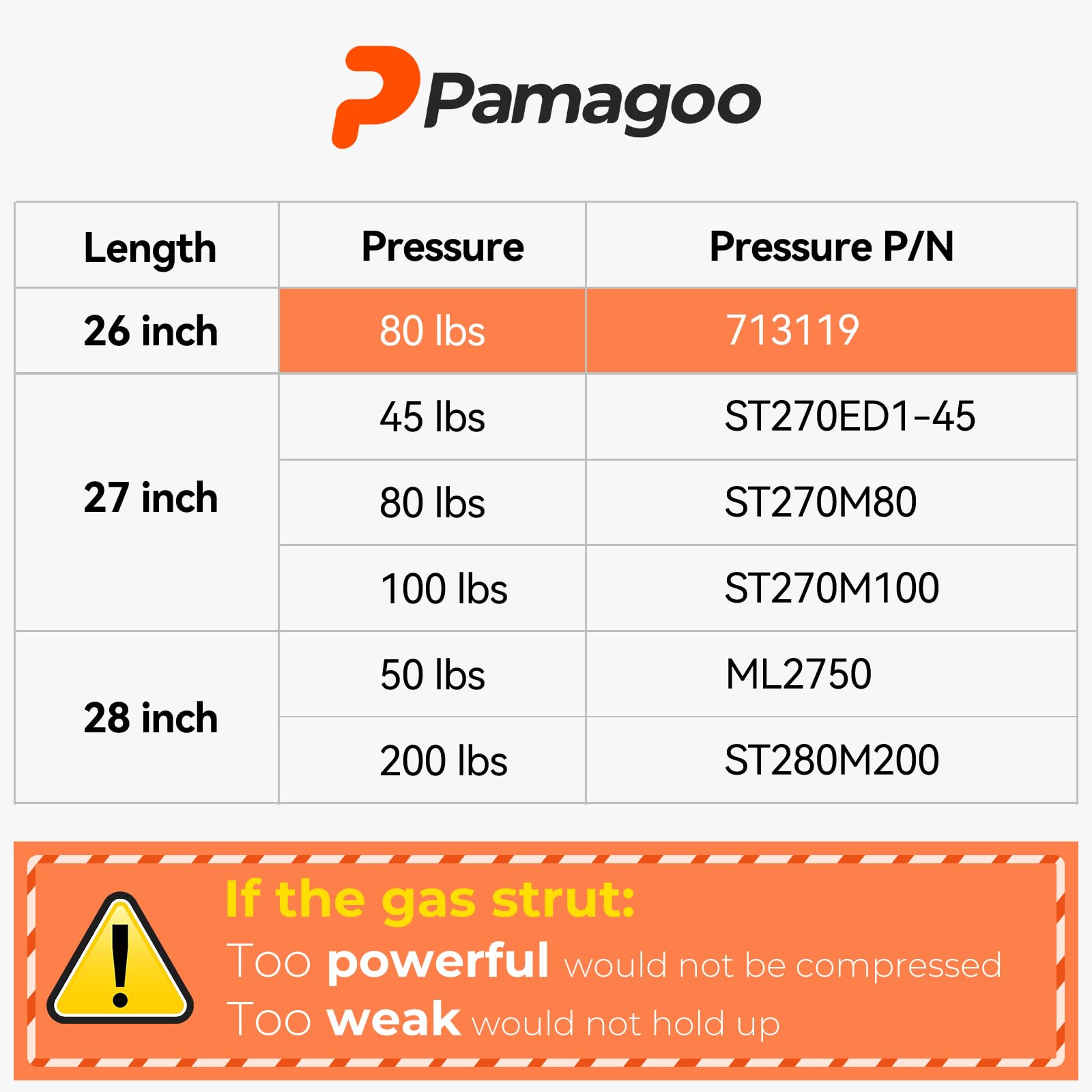 713119 26 Inch 80 Lbs Gas Struts, 26'' Gas Spring Prop For Tonneau Cover Pick-Up Bed Cover Trailer Hatch Door Boat Engine Cover