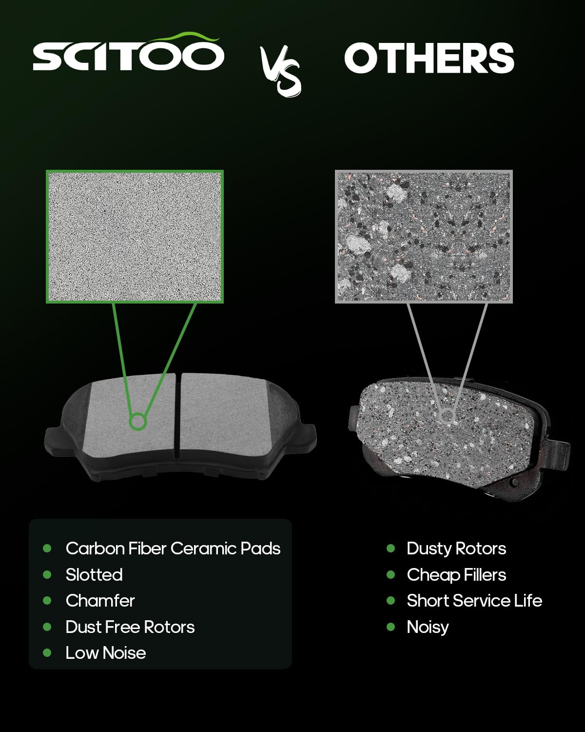 Scitoo D1971 Front Ceramic Brake Pads Sets W/Hardware Fit For Hyundai For Elantra Gt/For Veloster,For Kia For Forte/For Forte Ko