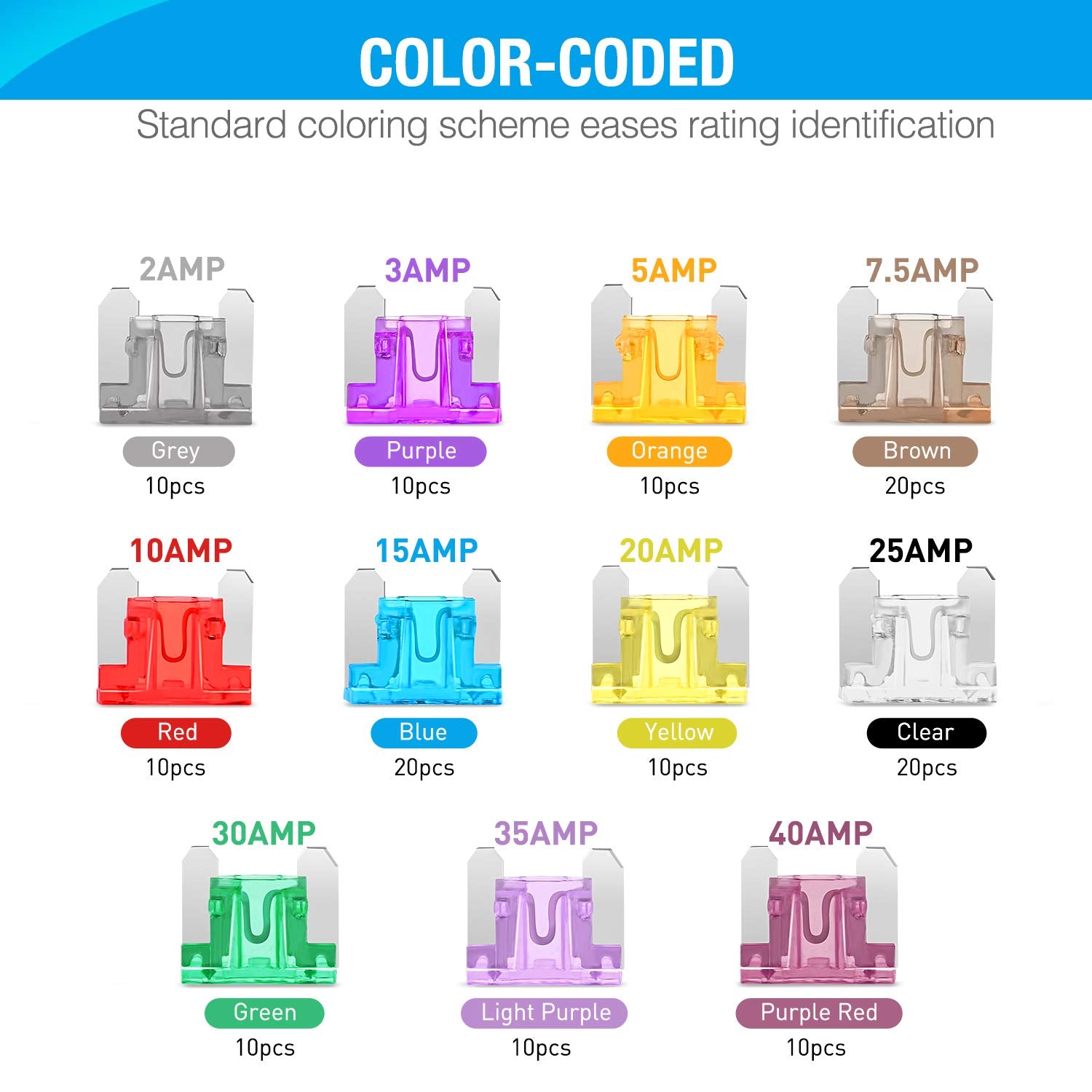 Nilight - 50014R 140pcs Low Profile Mini Blade Fuse Assortment, 2A 3A 5A 7.5A 10A 15A 20A 25A 30A 35A 40A Mini Blade Fuses for C