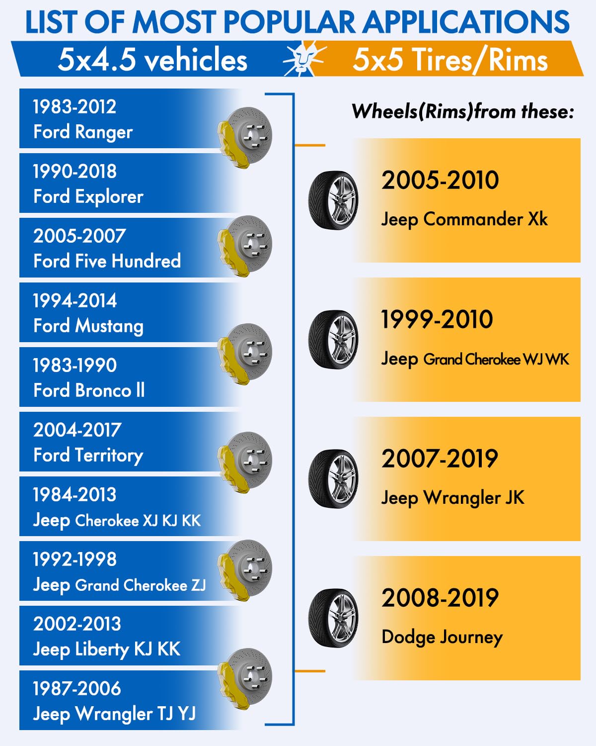 5X4.5 To 5X5 Wheel Adapters 4Pcs For Je-Ep Jk Wk Wj Xk Wheels On Tj Yj Kk Xj Mj Kj Zj, Dynofit 5X114.3Mm To 5X127Mm 1.25'' Forge