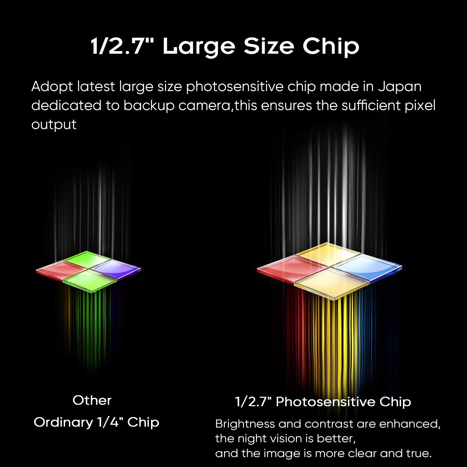 Pixelman Pmg3A Backup Camera,Front/Rear View Camera Hd Metal Lifetime Waterproof 170 Wide Angle Universal Reversing Camera For C