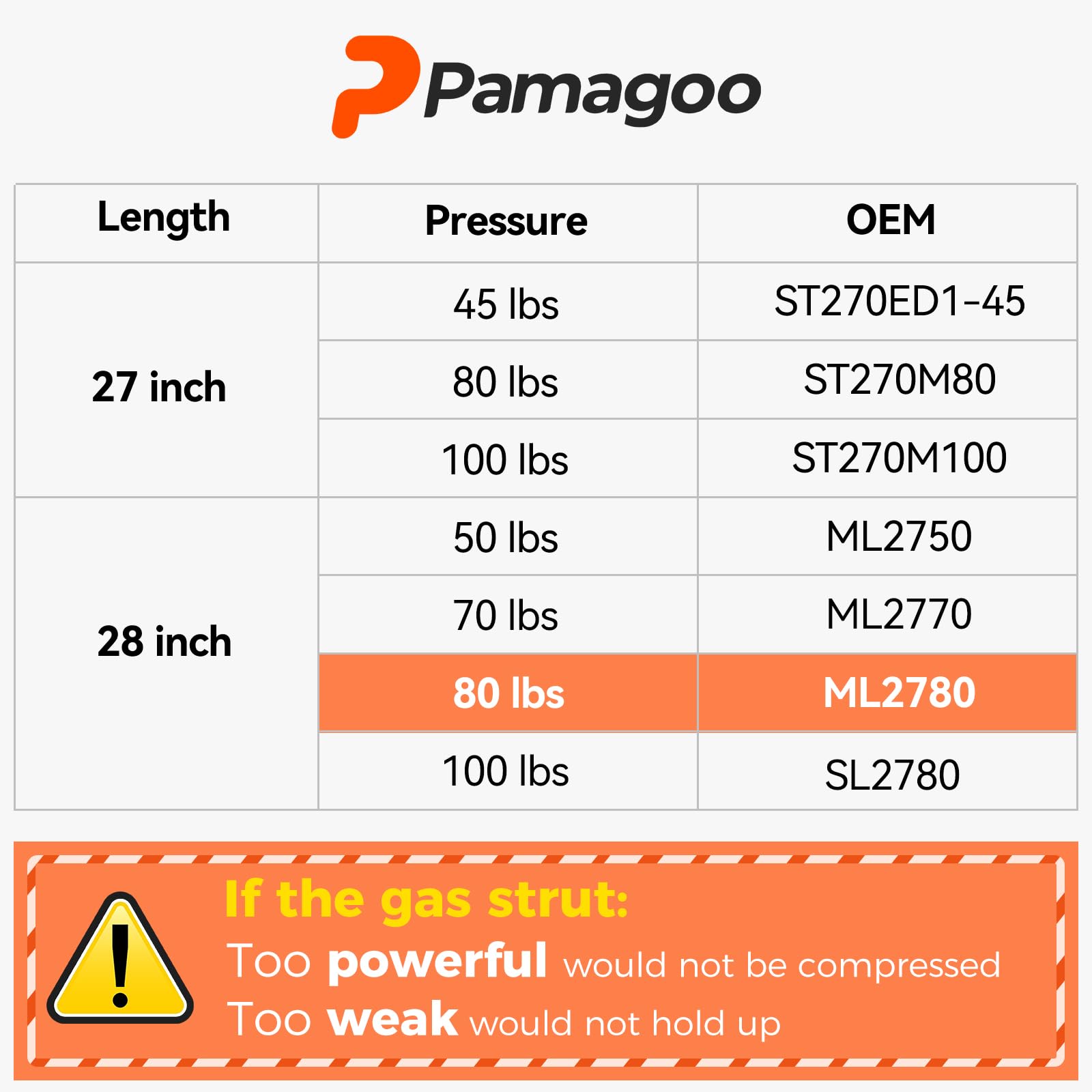 Pamagoo Ml2780 28 Inch Gas Strut 80 Lbs 356 N Per Shock, 2 Pack 28'' Spring Lift Supports For Tonneau Cover Truck Bed Cover Trav