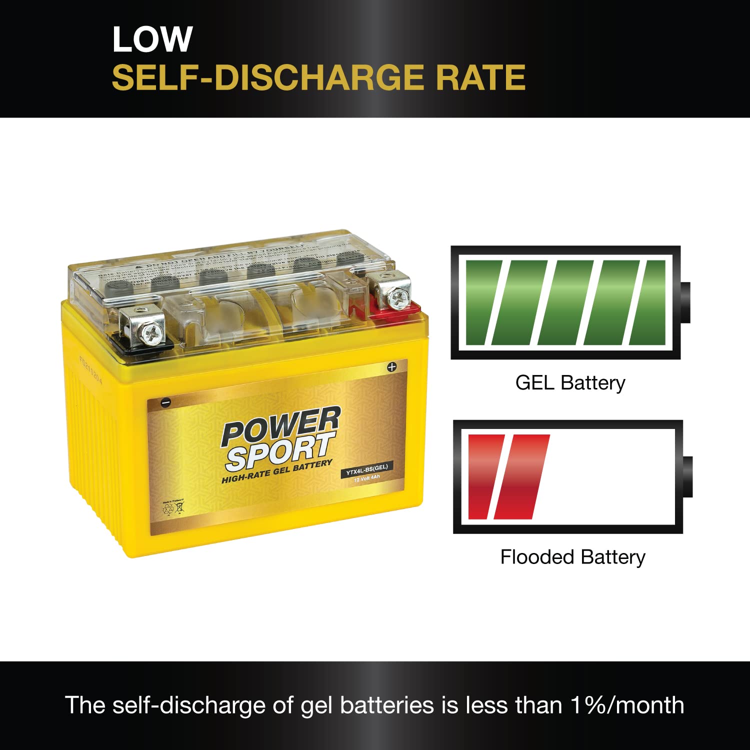 Expertpower Ytx4L-Bs Gel Battery Replacement For Kawasaki 125 Z125 Pro 17-19