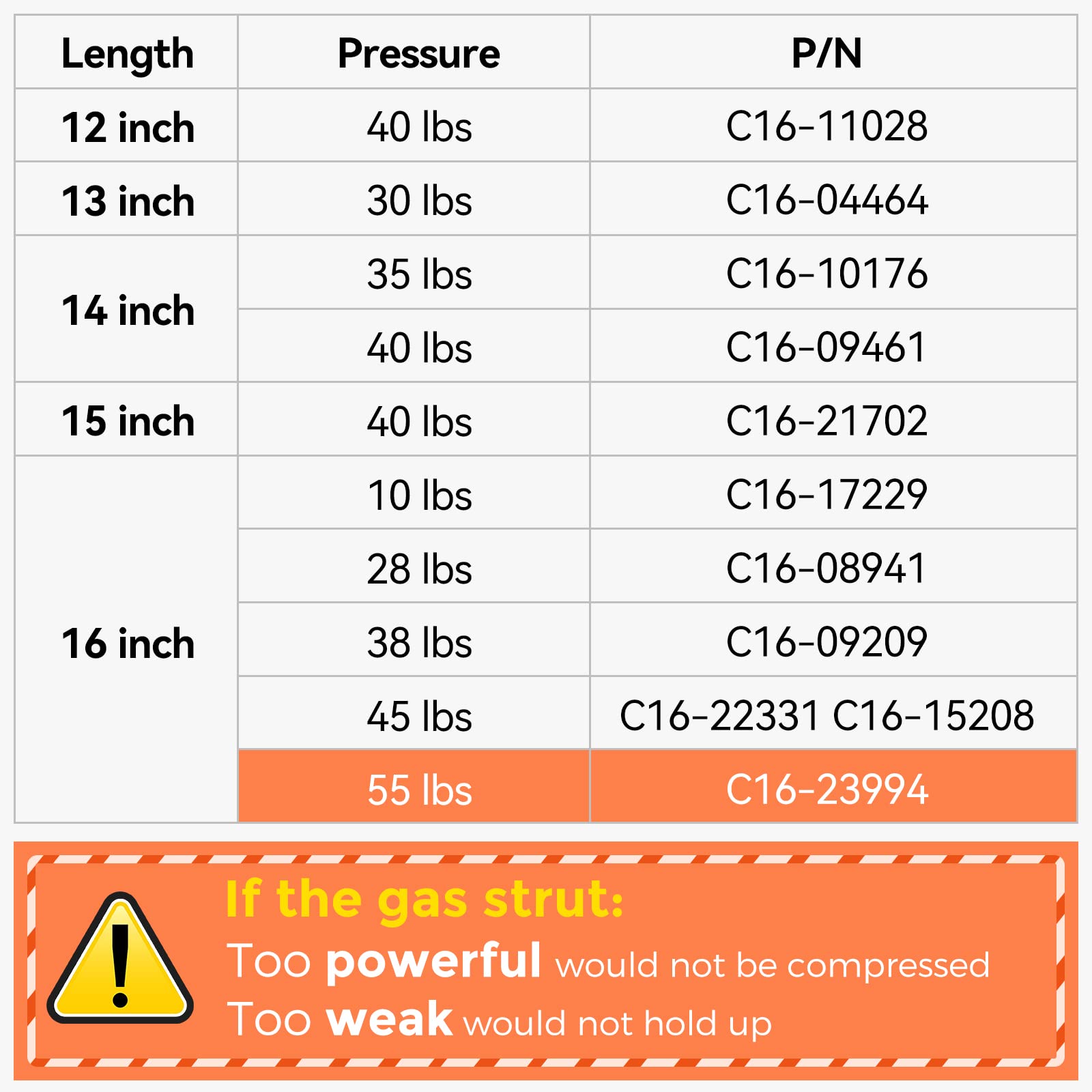 C16-23994 16 Inch 55 Lbs Gas Strut, 15.7'' Gas Spring Shock Prop Lift For Camper Shell Leer A.R.E Topper Rear Window Side Window