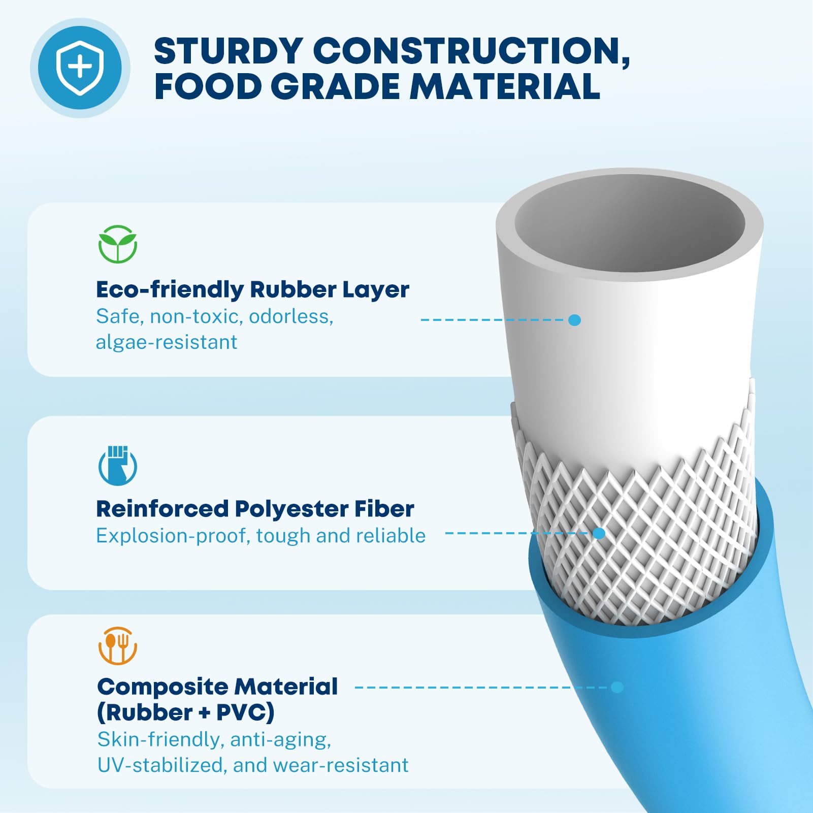 Kohree 50Ft Rv Water Hose With Storage Bag, 5/8'' Drinking Water Hose, No Odor, Leak Free, Heavy Duty, No Kink And Flexible Gard