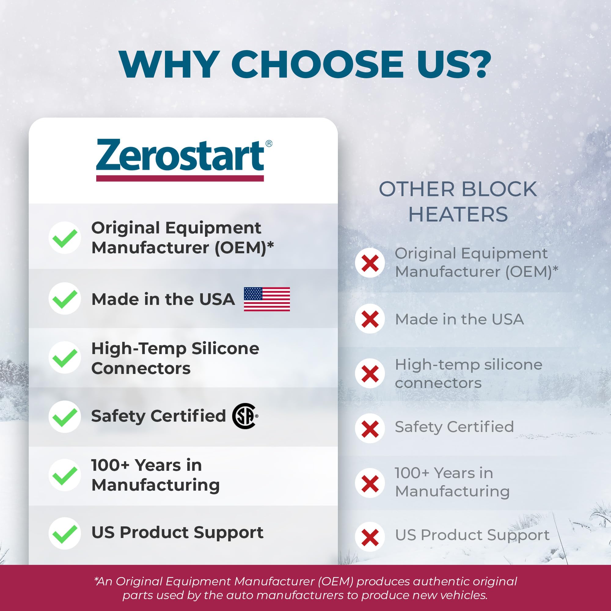 Zerostart 3100057 Engine Block Heater for Buick, Cadillac, Chevrolet, Ford, Mercury, Lincoln, Jeep, Pontiac, Continental, Oldsmo