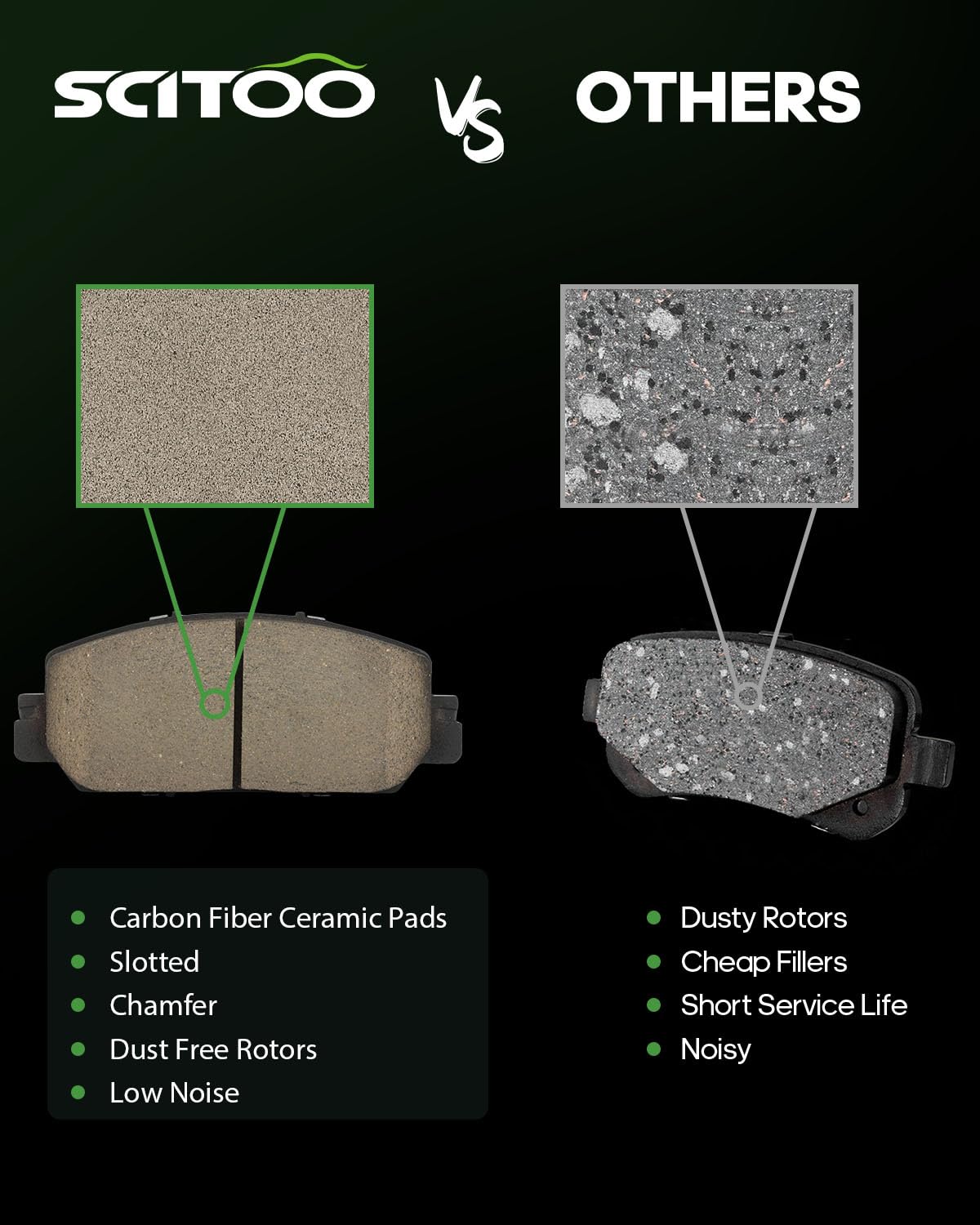 Scitoo D2036 D2037 Ceramic Brake Pads Sets Front & Rear W/Hardware Replacement For Honda For Cr-V 2017 2018 2019 2020 2021 2022