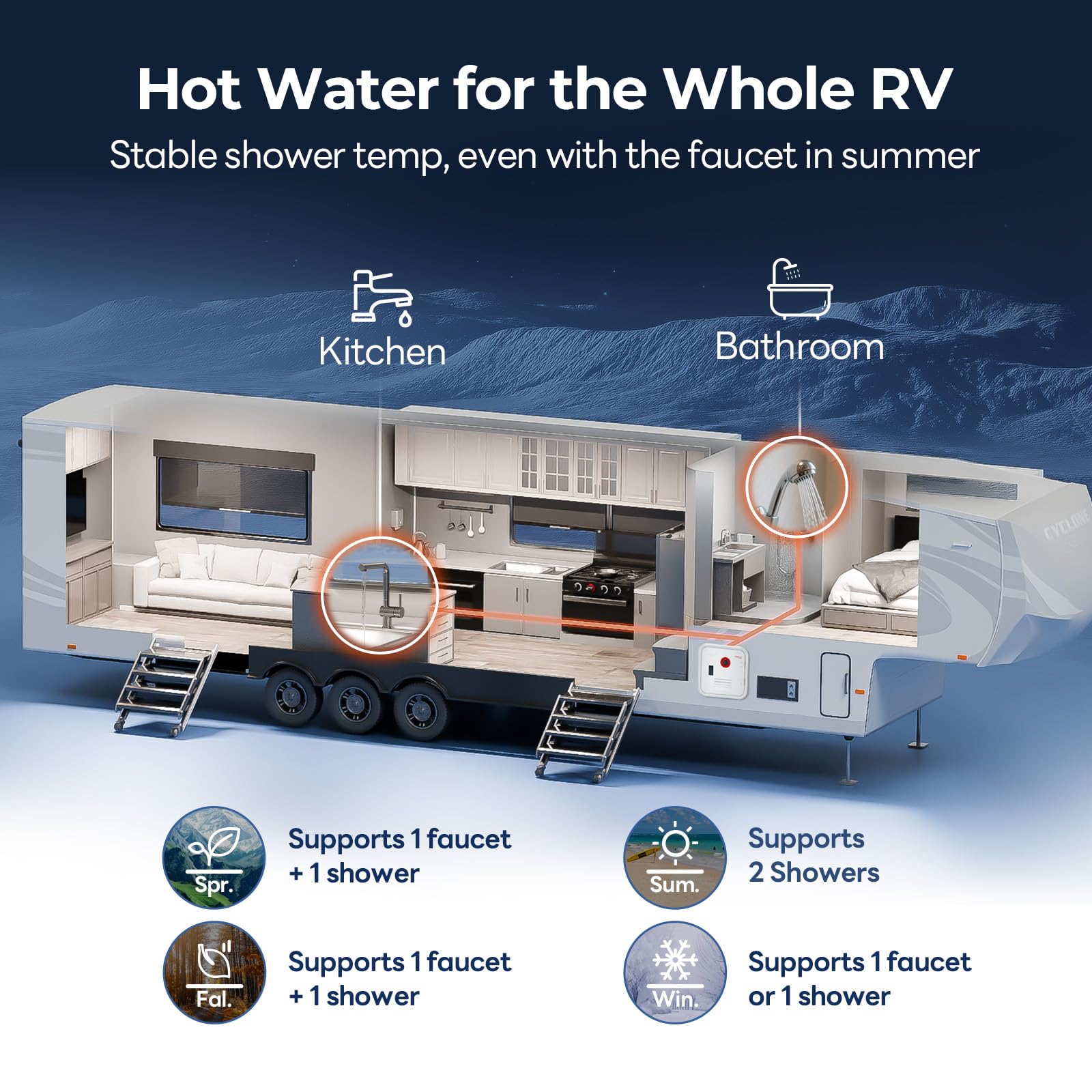FOGATTI RV Tankless Water Heater, InstaShower 8 Pro, Gen 2, 15x15 Inches White Door and Remote Controller, DC 12V, Propane, Idea