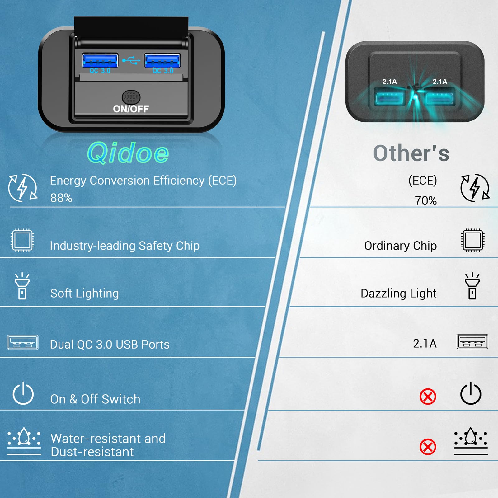2 Pack 12V Usb Outlet Dual Quick Charge 3.0 Car Usb Ports: 12 Volt Power Outlet Usb Panel Wall Mount Car Charger Socket For Marine Rv Motorcycle Boat Car Truck, Etc. (Surface Mount Installation)