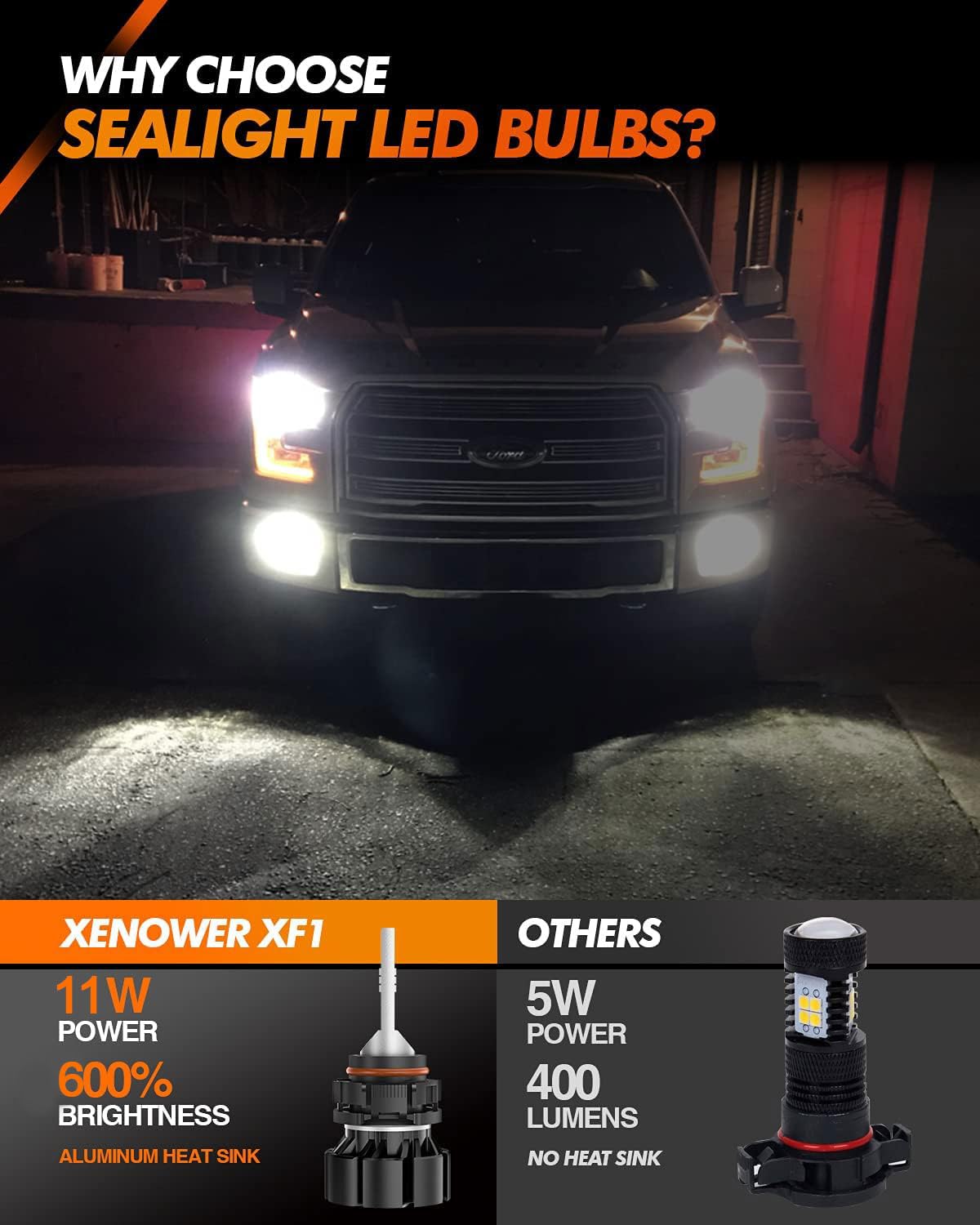 Sealight 5201 5202 Led Fog Light Bulbs, 600% High Bright Super Heat Dissipation Ps19W Ps24W Fog Lights Led, 6500K Cool White Rep