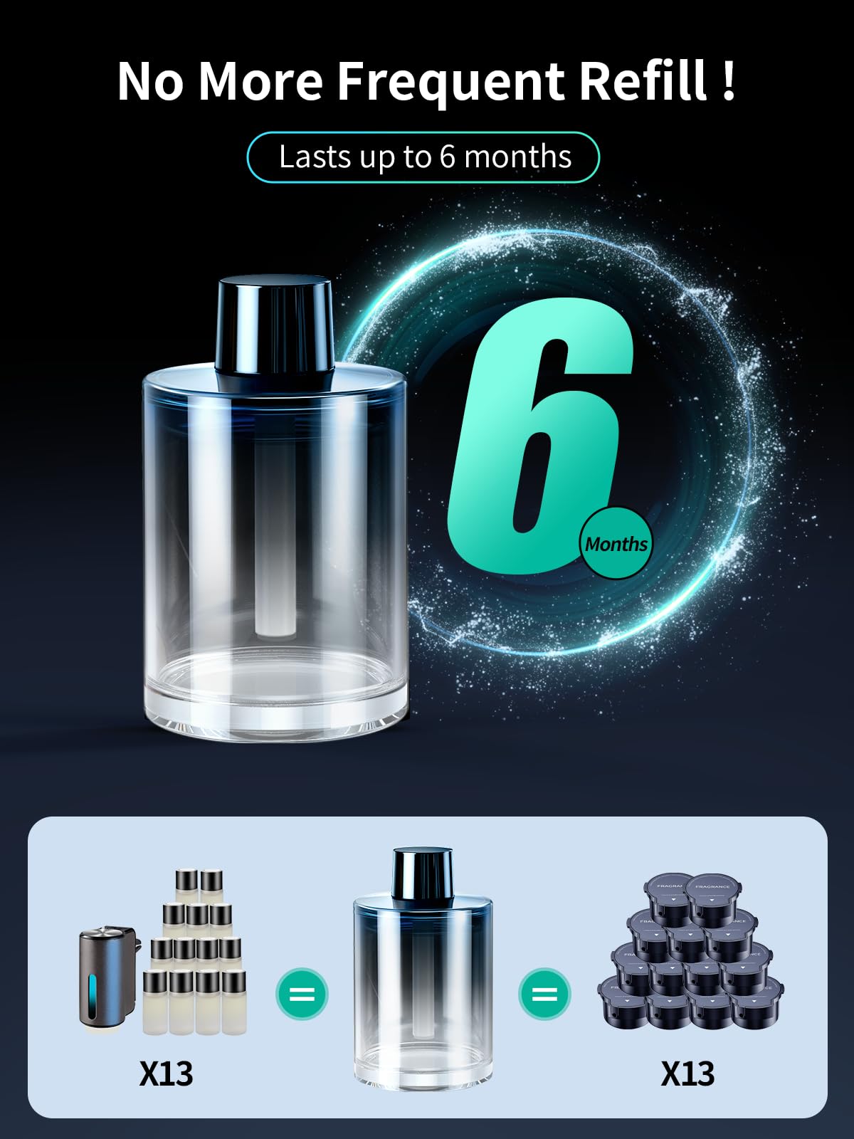 Ceeniu New Smart Car Air Freshener, 135Ml Last 6 Months, Auto On/Off Car Freshener Long Lasting, Multi-Mode Adjustable, Ambiance