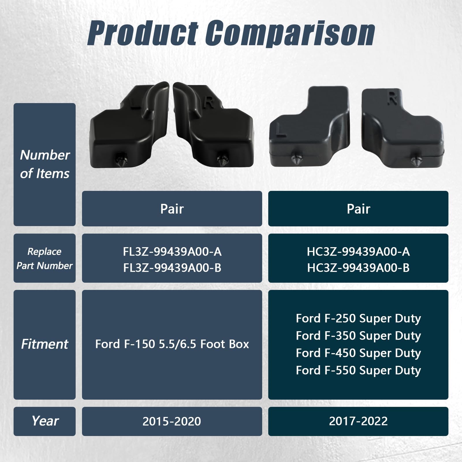 FUSCH Tailgate Upper Rubber Bushing Bumper with 3 Bumper Clips, Tailgate Top Rubber Cushion LH, RH Compatible with F-250 F-350 F